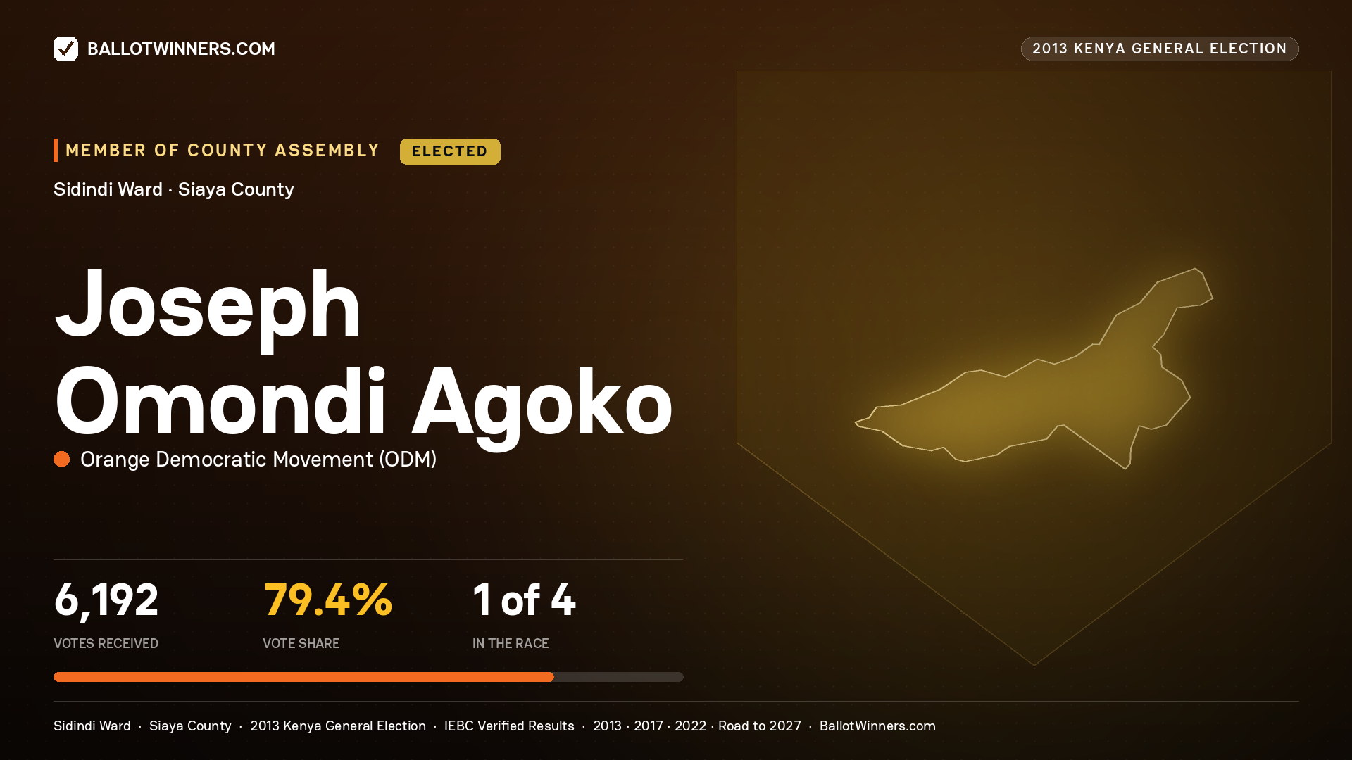 JOSEPH OMONDI AGOKO, elected Member of County Assembly for SIDINDI, 6,192 votes, 2013 Kenya general election.