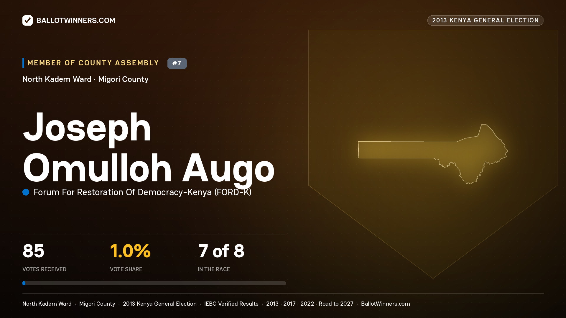 JOSEPH OMULLOH AUGO, contested Member of County Assembly for NORTH KADEM, 85 votes, 2013 Kenya general election.