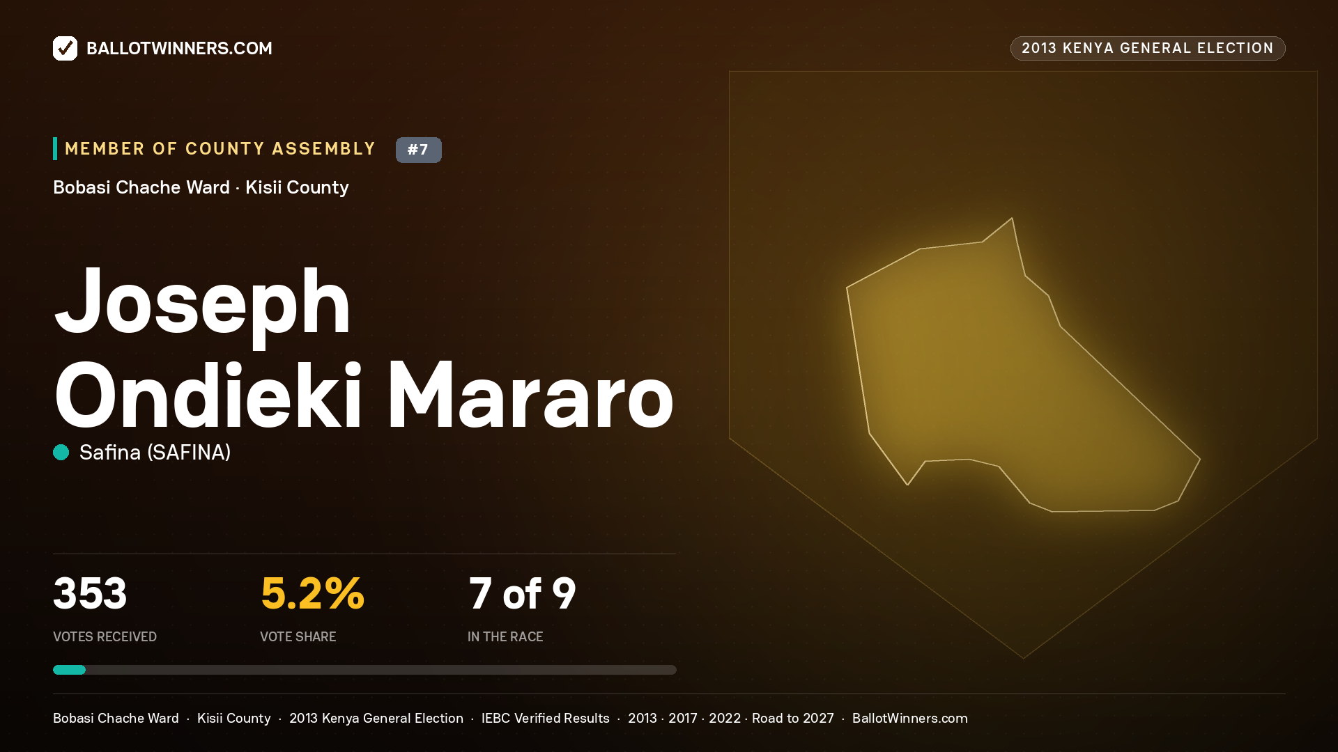 JOSEPH ONDIEKI MARARO, contested Member of County Assembly for BOBASI CHACHE, 353 votes, 2013 Kenya general election.