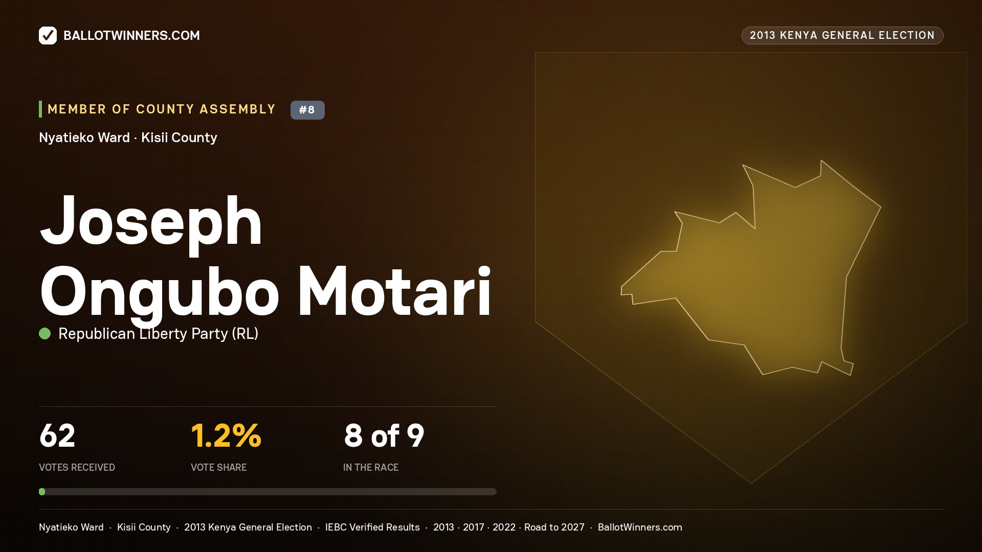 JOSEPH ONGUBO MOTARI, contested Member of County Assembly for NYATIEKO, 62 votes, 2013 Kenya general election.