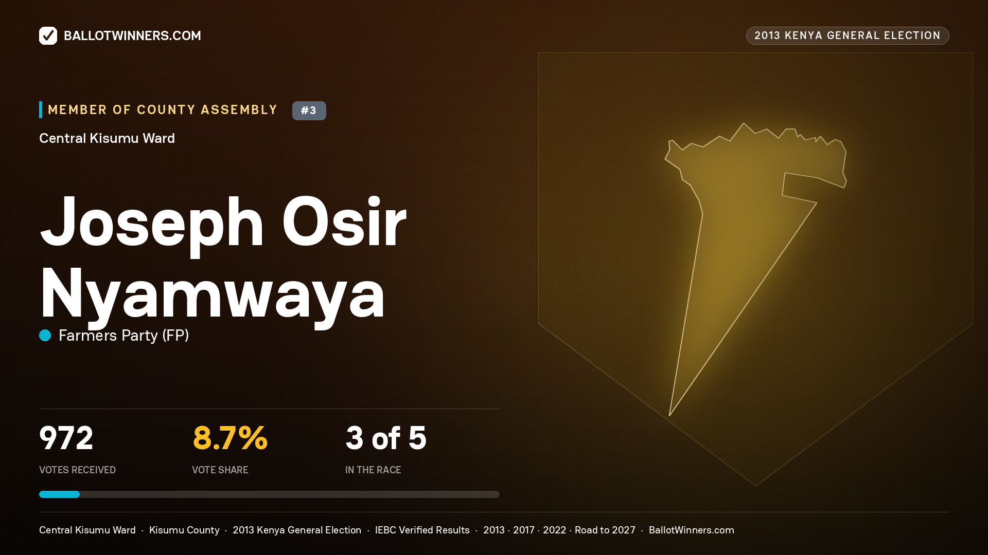 JOSEPH OSIR NYAMWAYA, contested Member of County Assembly for CENTRAL
KISUMU, 972 votes, 2013 Kenya general election.