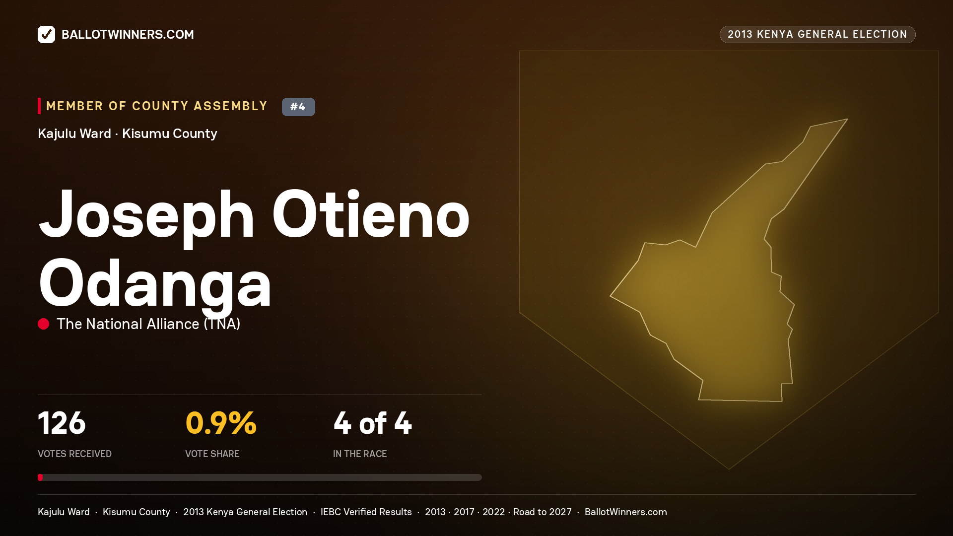 JOSEPH OTIENO ODANGA, contested Member of County Assembly for KAJULU, 126 votes, 2013 Kenya general election.