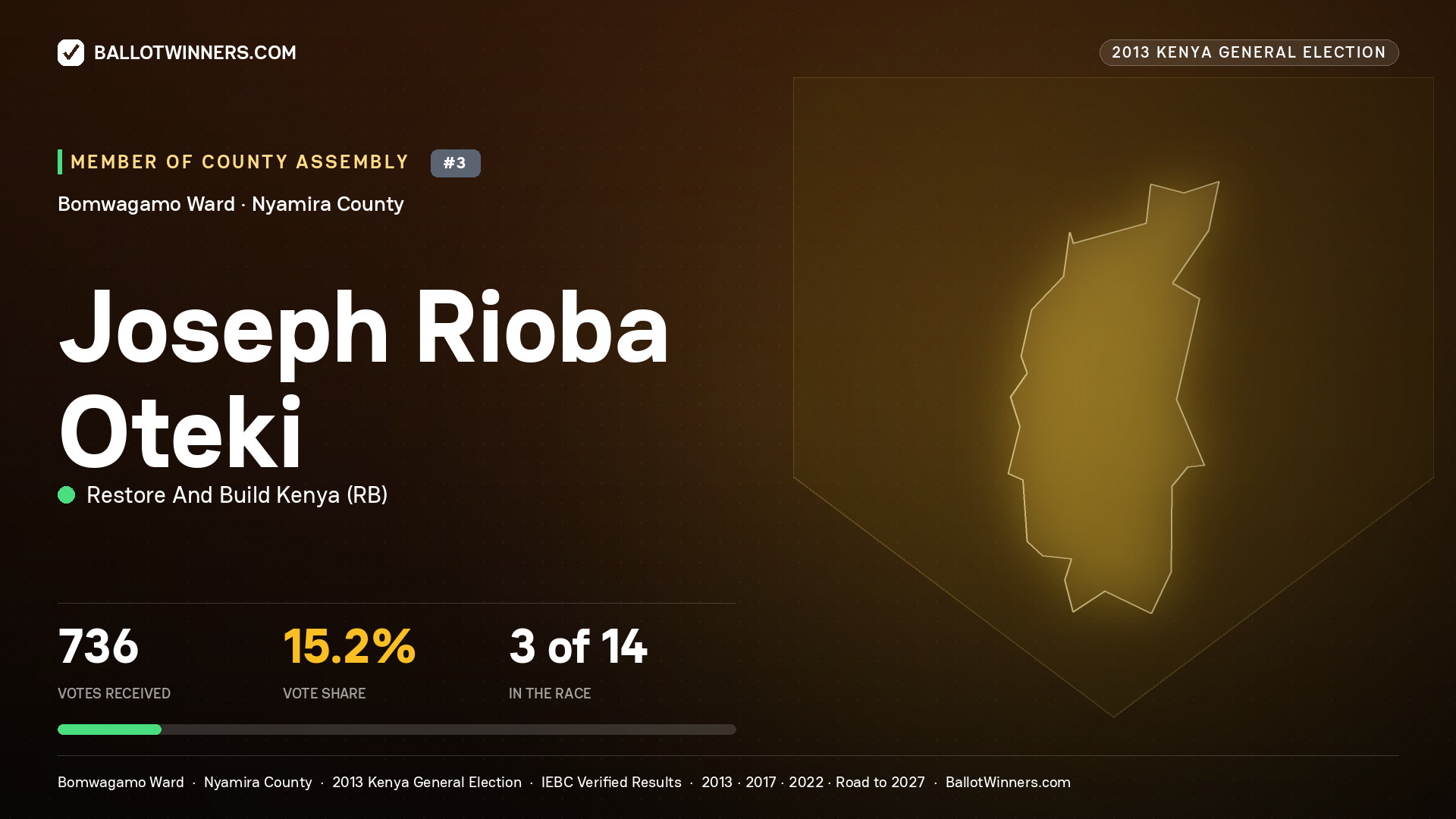 JOSEPH RIOBA OTEKI, contested Member of County Assembly for BOMWAGAMO, 736 votes, 2013 Kenya general election.