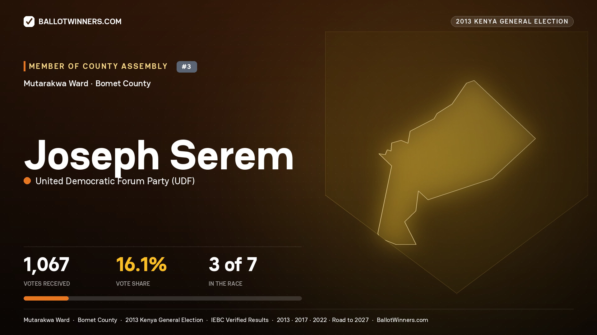 JOSEPH SEREM, contested Member of County Assembly for MUTARAKWA, 1,067 votes, 2013 Kenya general election.