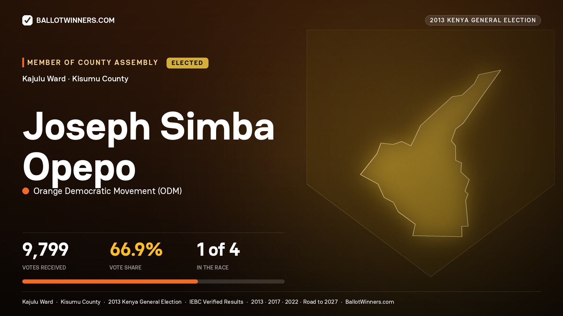 JOSEPH SIMBA OPEPO, elected Member of County Assembly for KAJULU, 9,799 votes, 2013 Kenya general election.