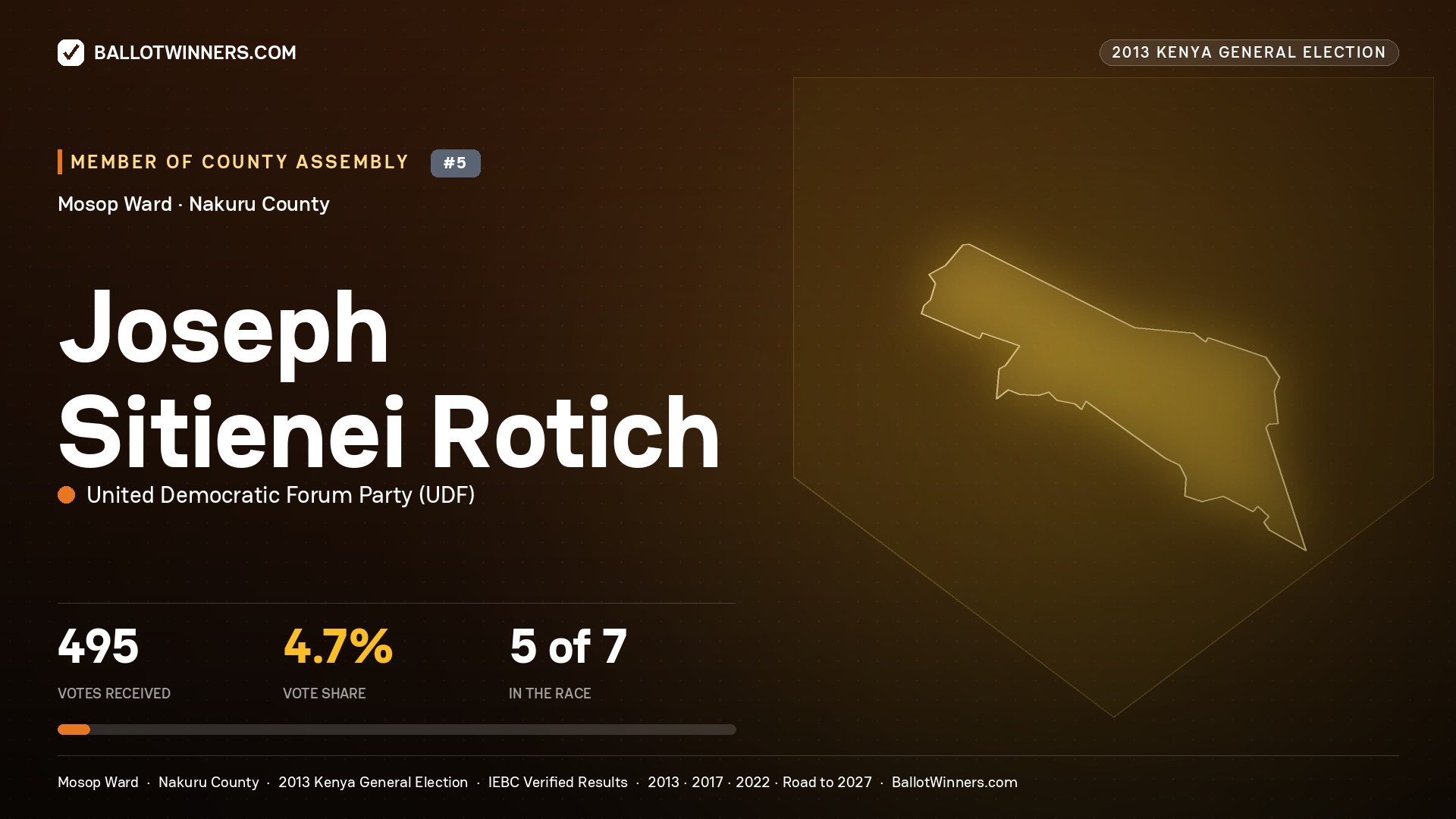 JOSEPH SITIENEI ROTICH, contested Member of County Assembly for MOSOP, 495 votes, 2013 Kenya general election.