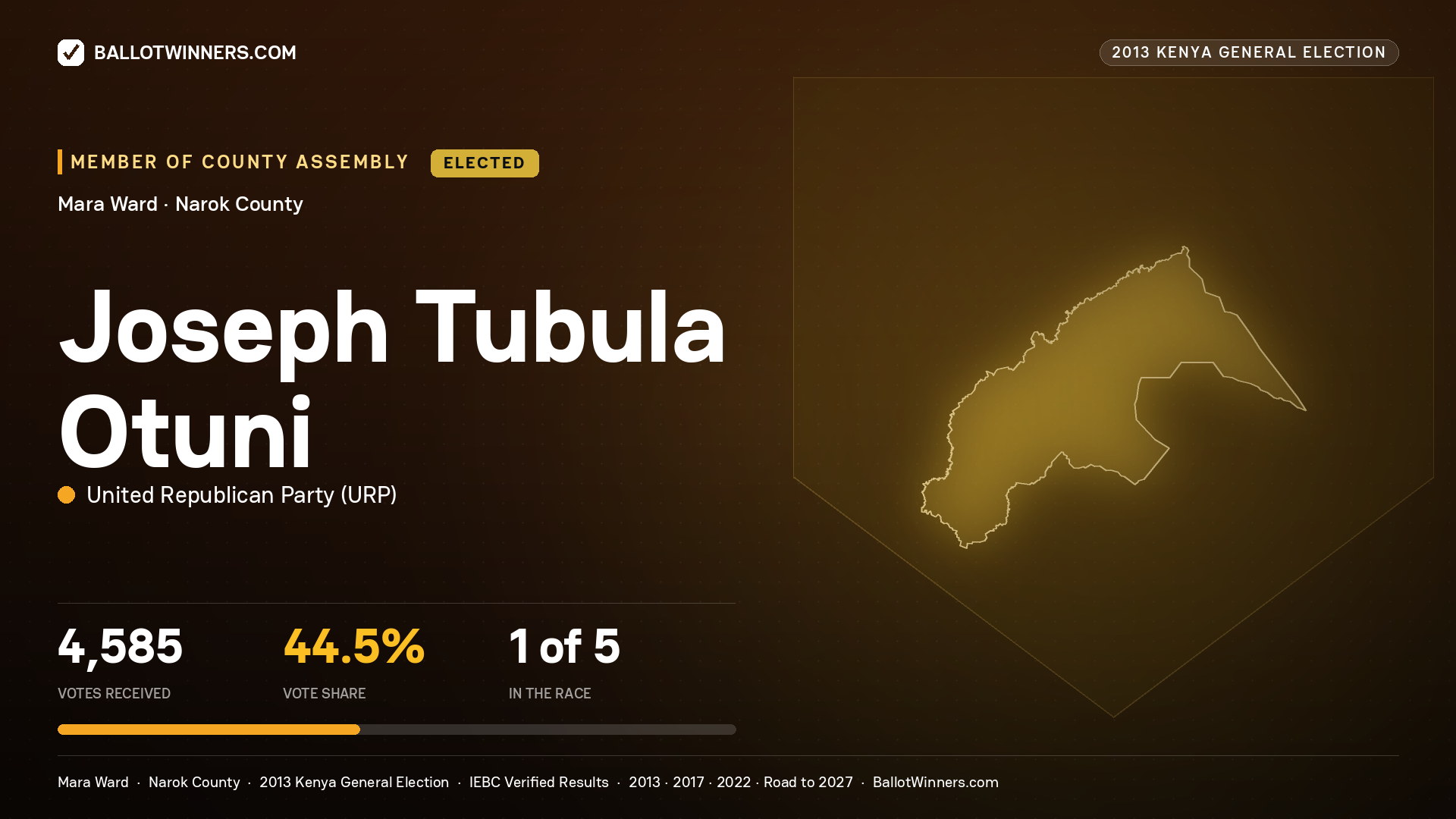 JOSEPH TUBULA OTUNI, elected Member of County Assembly for MARA, 4,585 votes, 2013 Kenya general election.