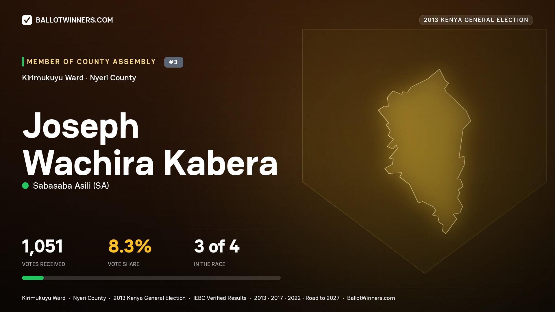 JOSEPH WACHIRA KABERA, contested Member of County Assembly for KIRIMUKUYU, 1,051 votes, 2013 Kenya general election.