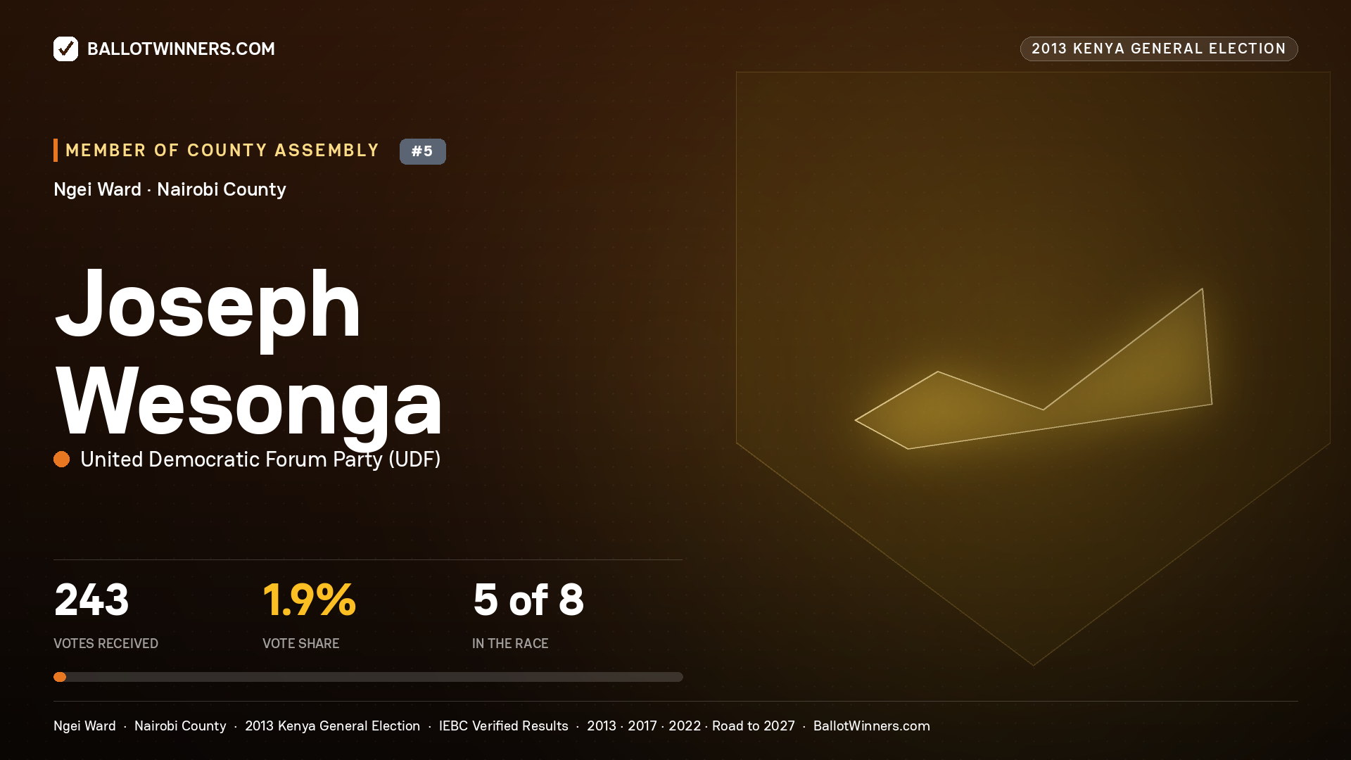 JOSEPH WESONGA, contested Member of County Assembly for NGEI, 243 votes, 2013 Kenya general election.