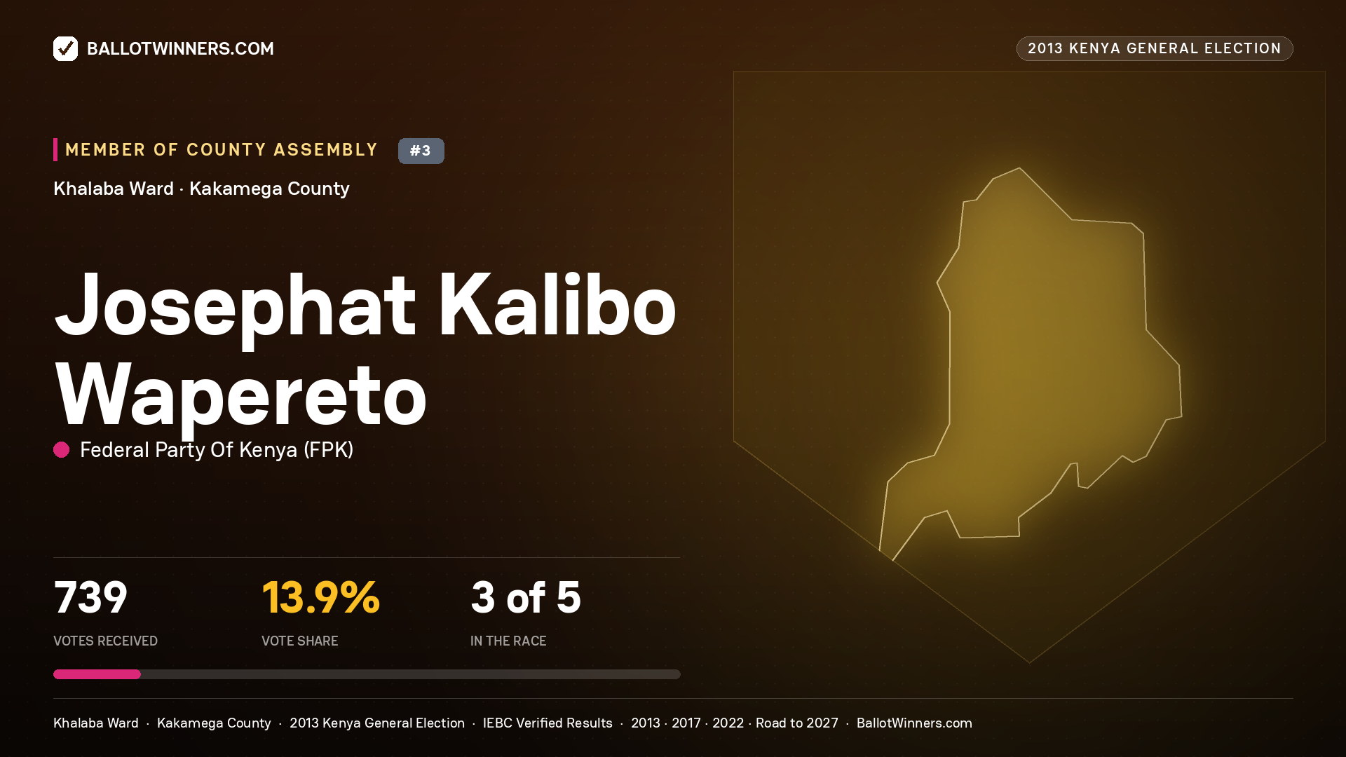 JOSEPHAT KALIBO WAPERETO, contested Member of County Assembly for KHALABA, 739 votes, 2013 Kenya general election.