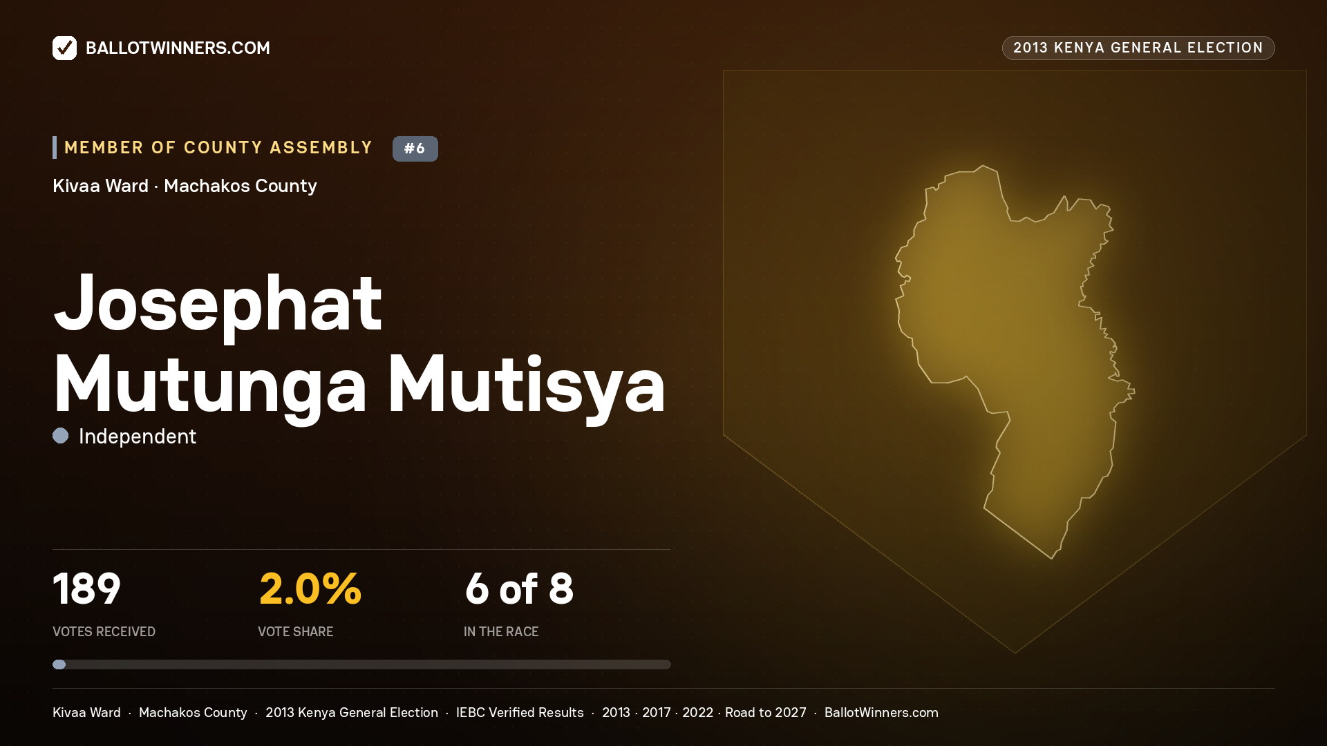 JOSEPHAT MUTUNGA MUTISYA, contested Member of County Assembly for KIVAA, 189 votes, 2013 Kenya general election.