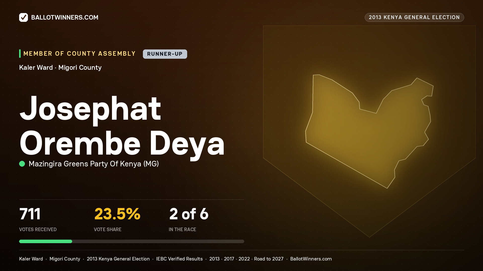 JOSEPHAT OREMBE DEYA, contested Member of County Assembly for KALER, 711 votes, 2013 Kenya general election.