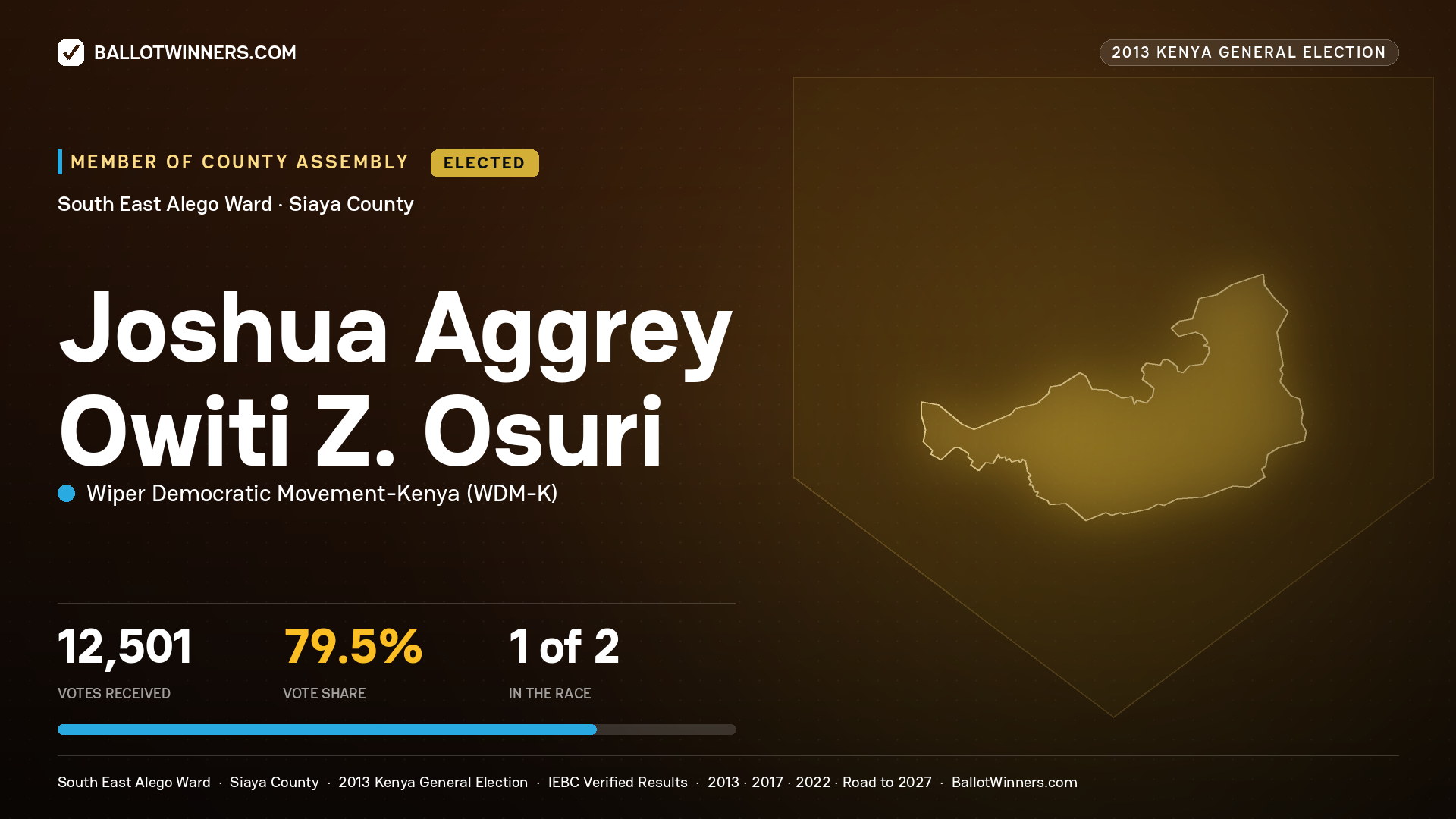 JOSHUA AGGREY OWITI Z.
OSURI, elected Member of County Assembly for SOUTH EAST
ALEGO, 12,501 votes, 2013 Kenya general election.
