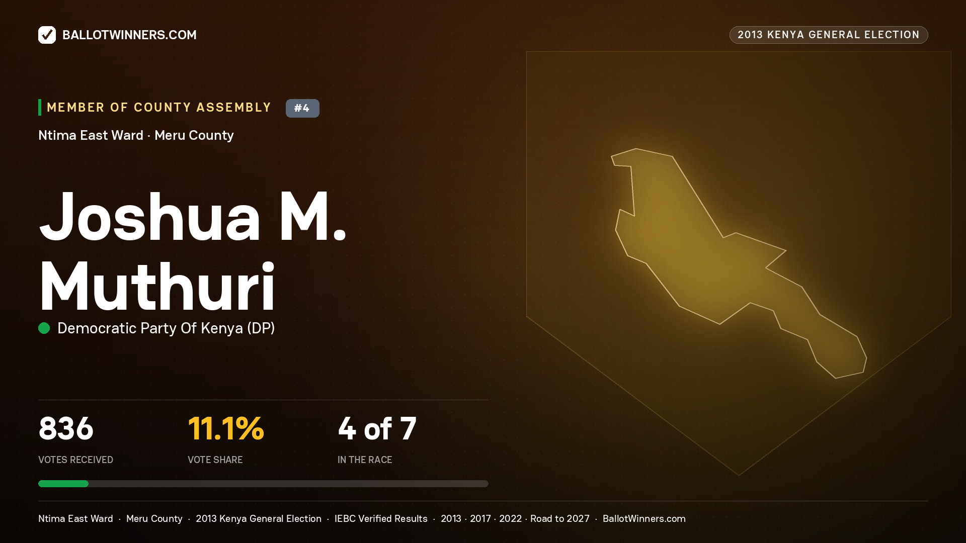 JOSHUA M. MUTHURI, contested Member of County Assembly for NTIMA EAST, 836 votes, 2013 Kenya general election.