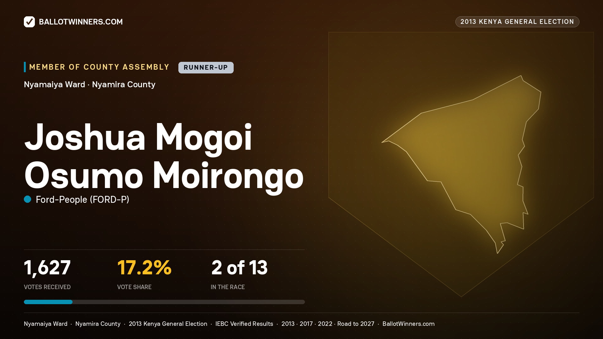 JOSHUA MOGOI OSUMO MOIRONGO, contested Member of County Assembly for NYAMAIYA, 1,627 votes, 2013 Kenya general election.