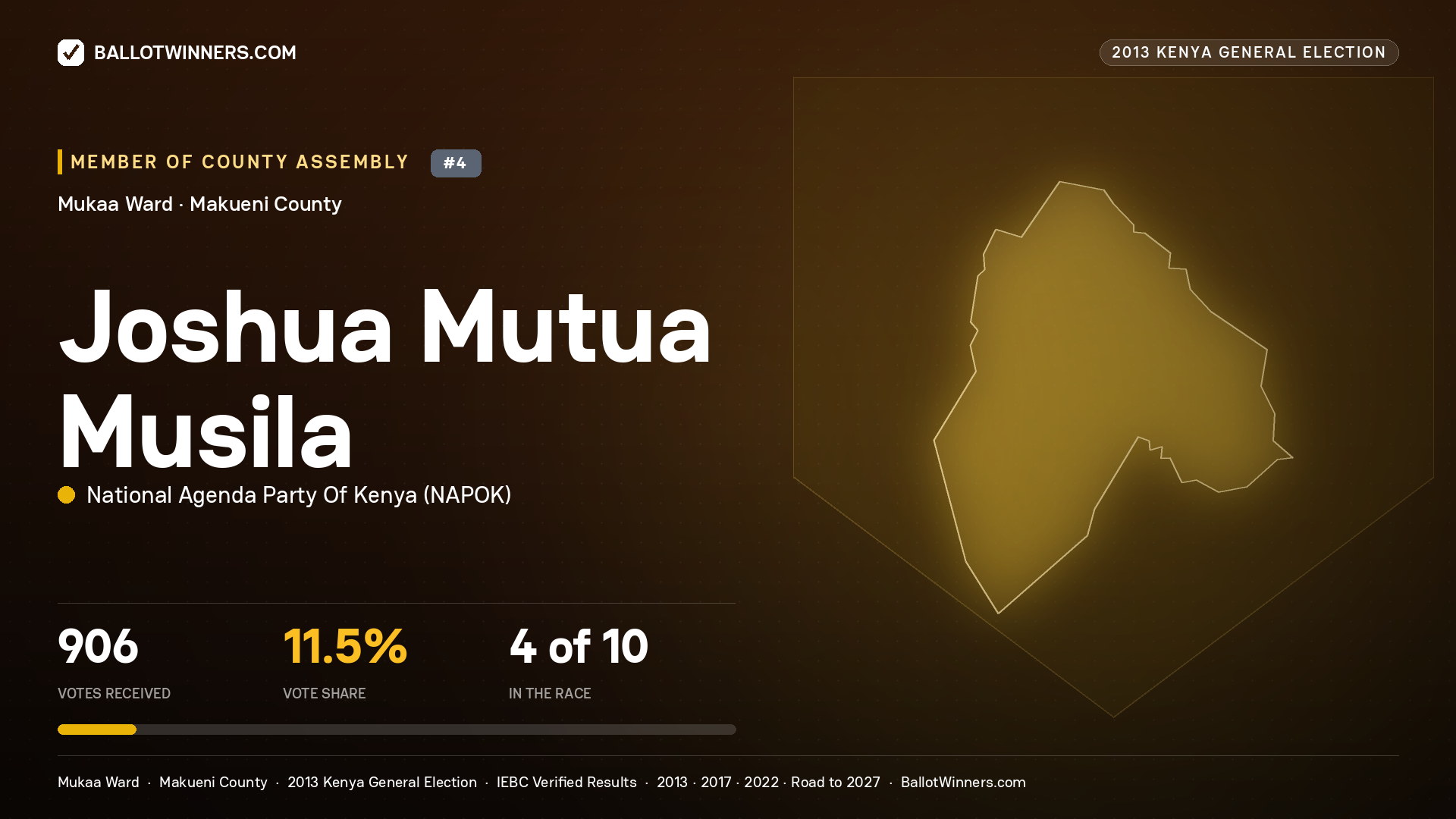 JOSHUA MUTUA MUSILA, contested Member of County Assembly for MUKAA, 906 votes, 2013 Kenya general election.