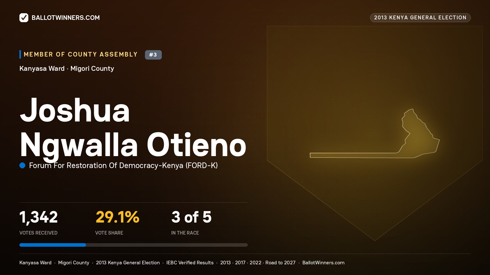 JOSHUA NGWALLA OTIENO, contested Member of County Assembly for KANYASA, 1,342 votes, 2013 Kenya general election.