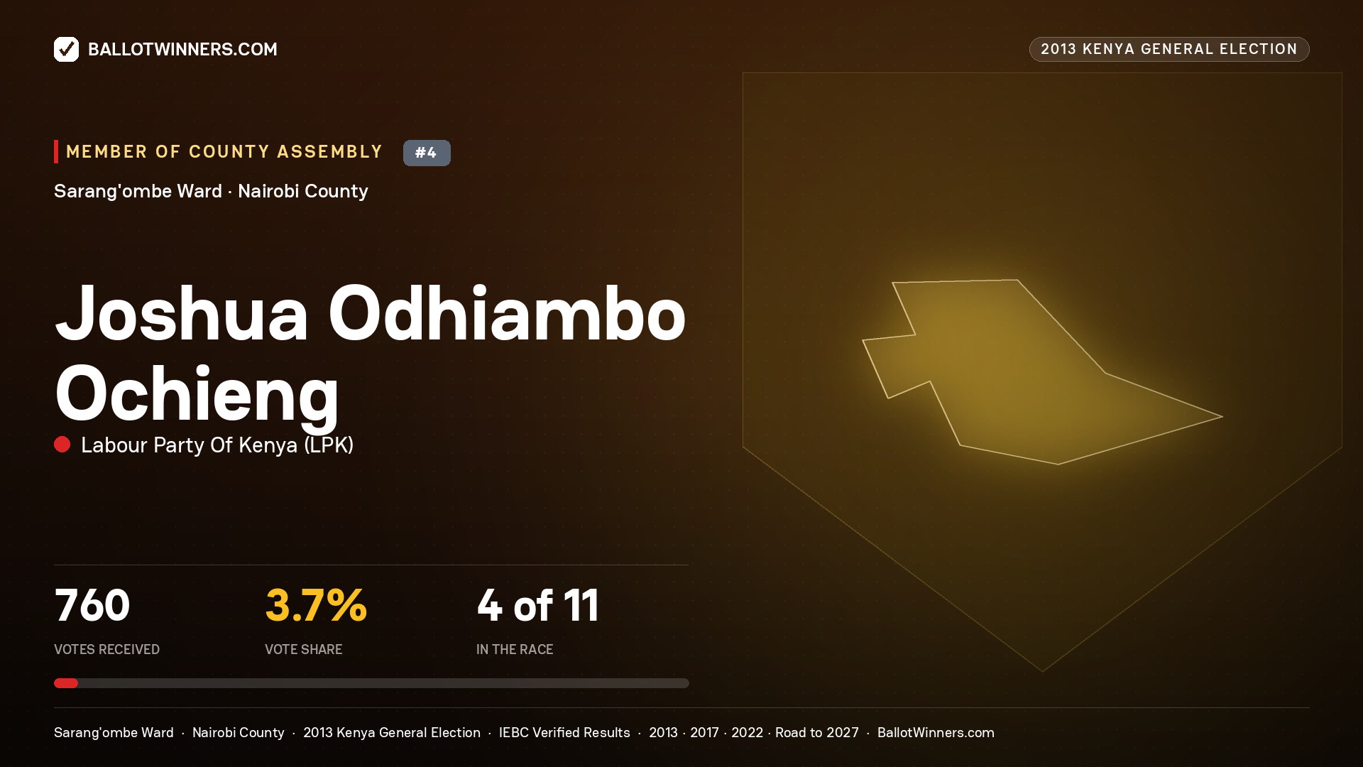 JOSHUA ODHIAMBO OCHIENG, contested Member of County Assembly for SARANG'OMBE, 760 votes, 2013 Kenya general election.