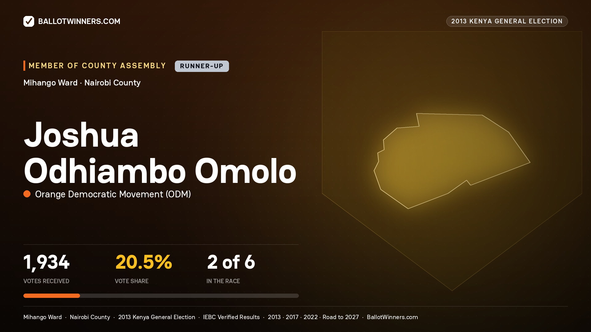 JOSHUA ODHIAMBO   OMOLO, contested Member of County Assembly for MIHANGO, 1,934 votes, 2013 Kenya general election.