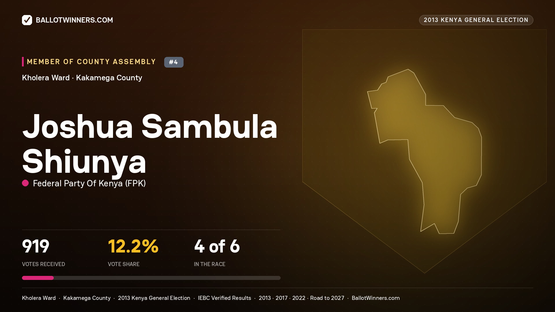 JOSHUA SAMBULA SHIUNYA, contested Member of County Assembly for KHOLERA, 919 votes, 2013 Kenya general election.