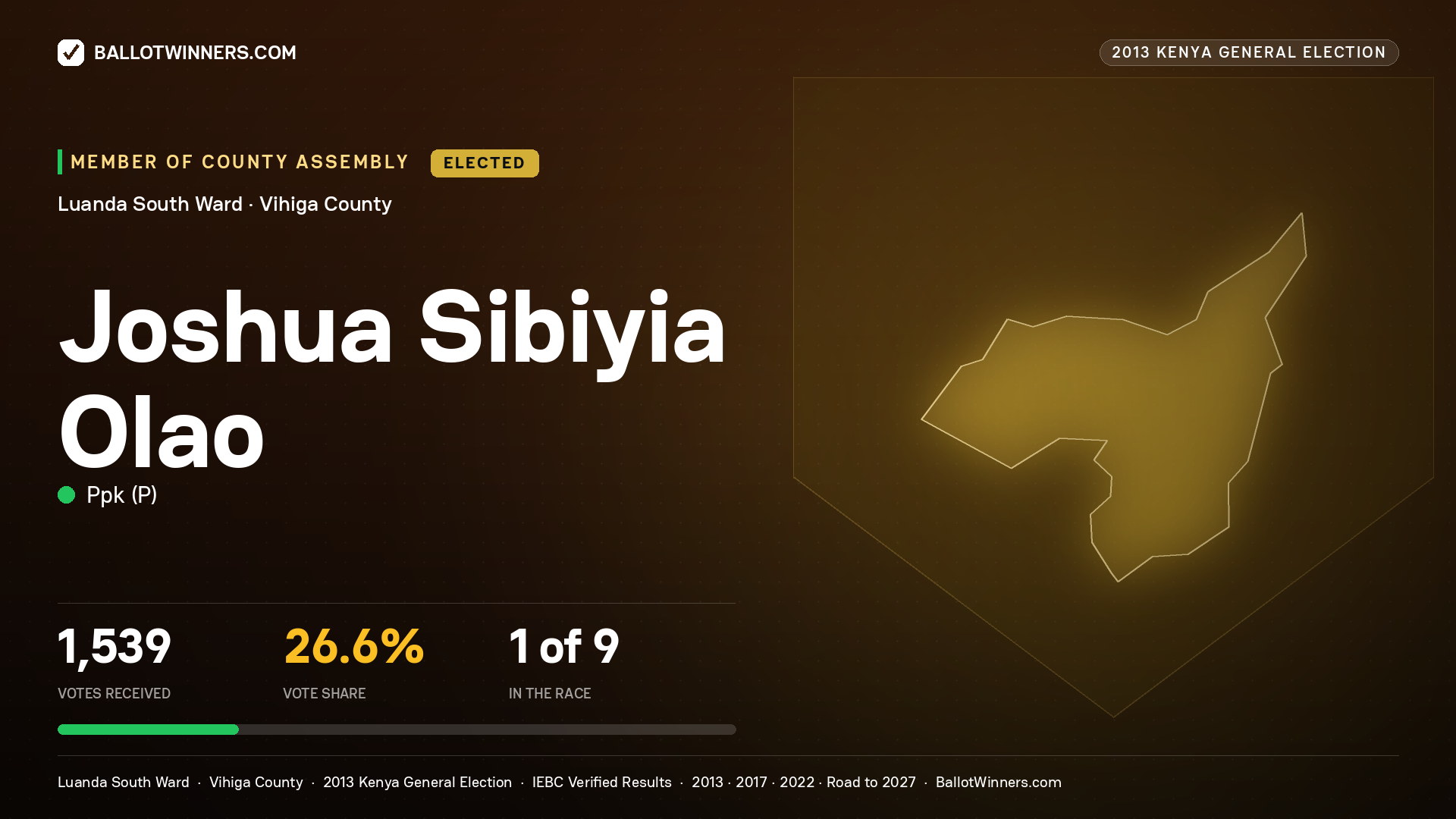 JOSHUA SIBIYIA OLAO, elected Member of County Assembly for LUANDA SOUTH, 1,539 votes, 2013 Kenya general election.