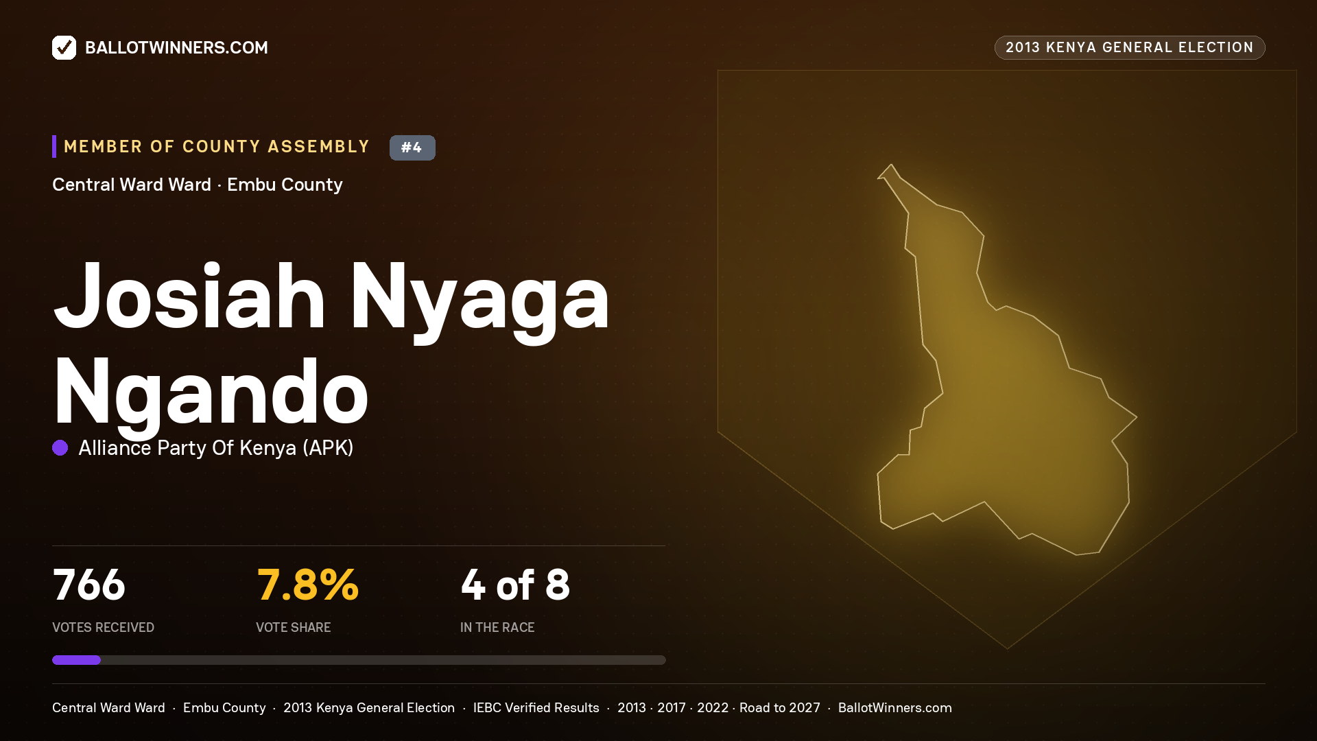 JOSIAH NYAGA NGANDO, contested Member of County Assembly for CENTRAL   WARD, 766 votes, 2013 Kenya general election.