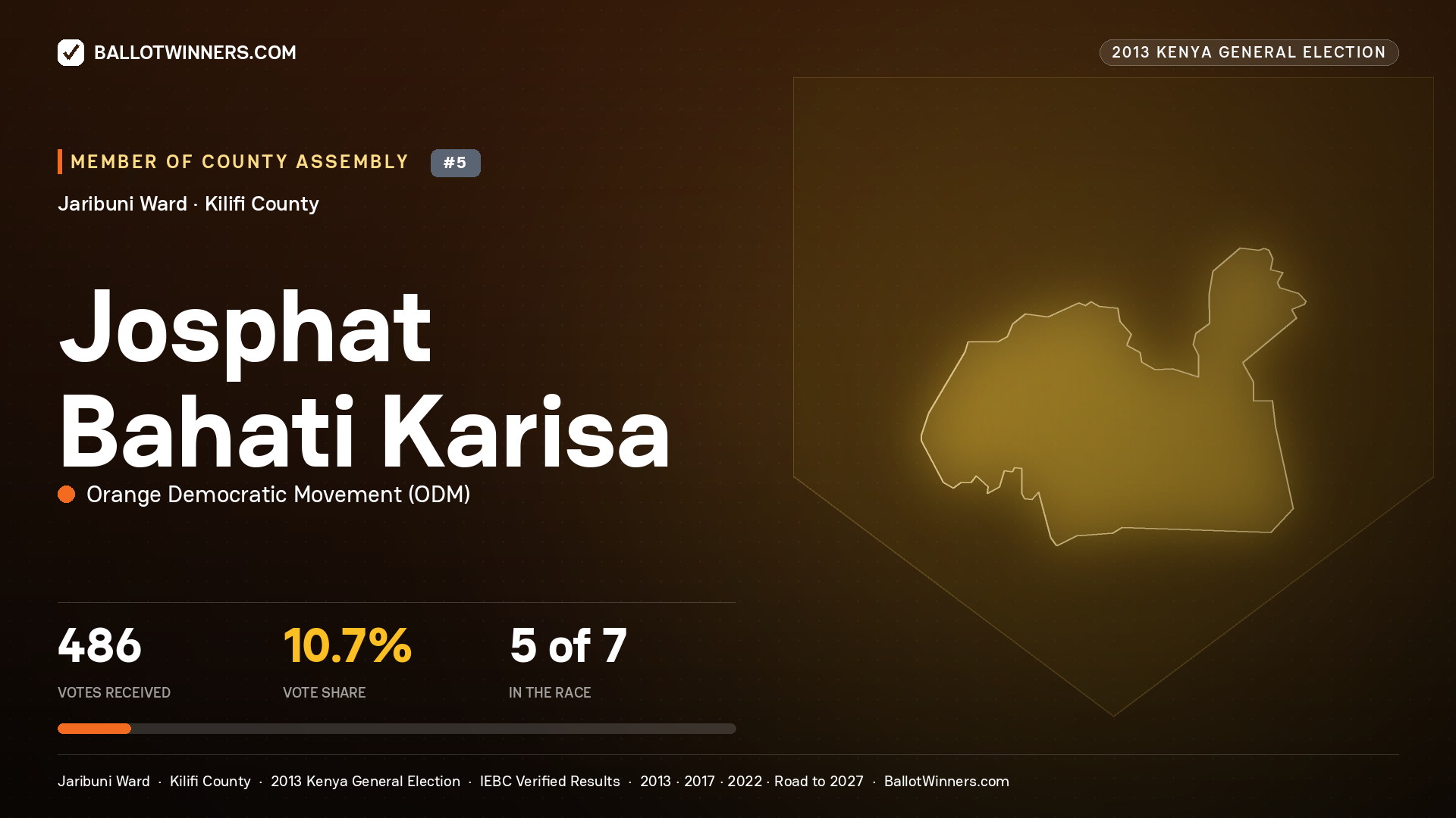 JOSPHAT BAHATI KARISA, contested Member of County Assembly for JARIBUNI, 486 votes, 2013 Kenya general election.