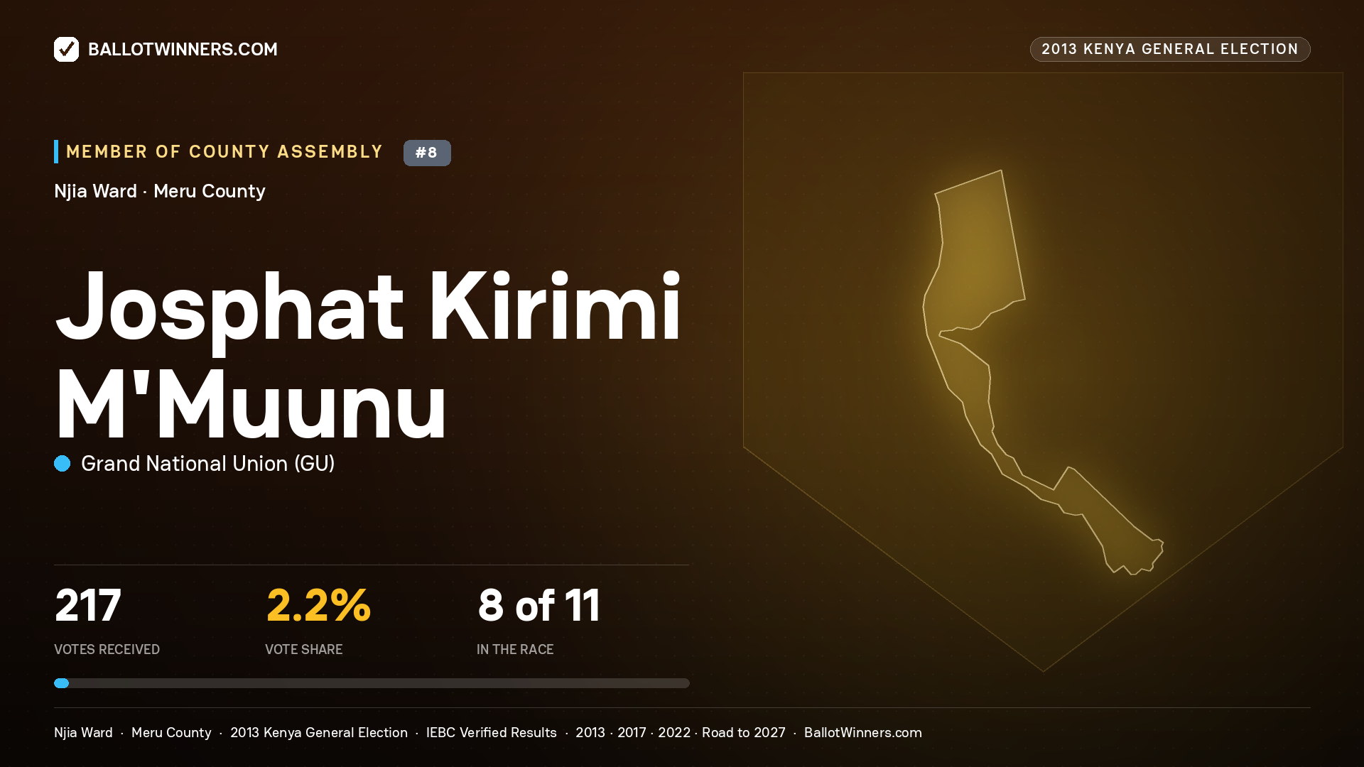 JOSPHAT KIRIMI M'MUUNU, contested Member of County Assembly for NJIA, 217 votes, 2013 Kenya general election.