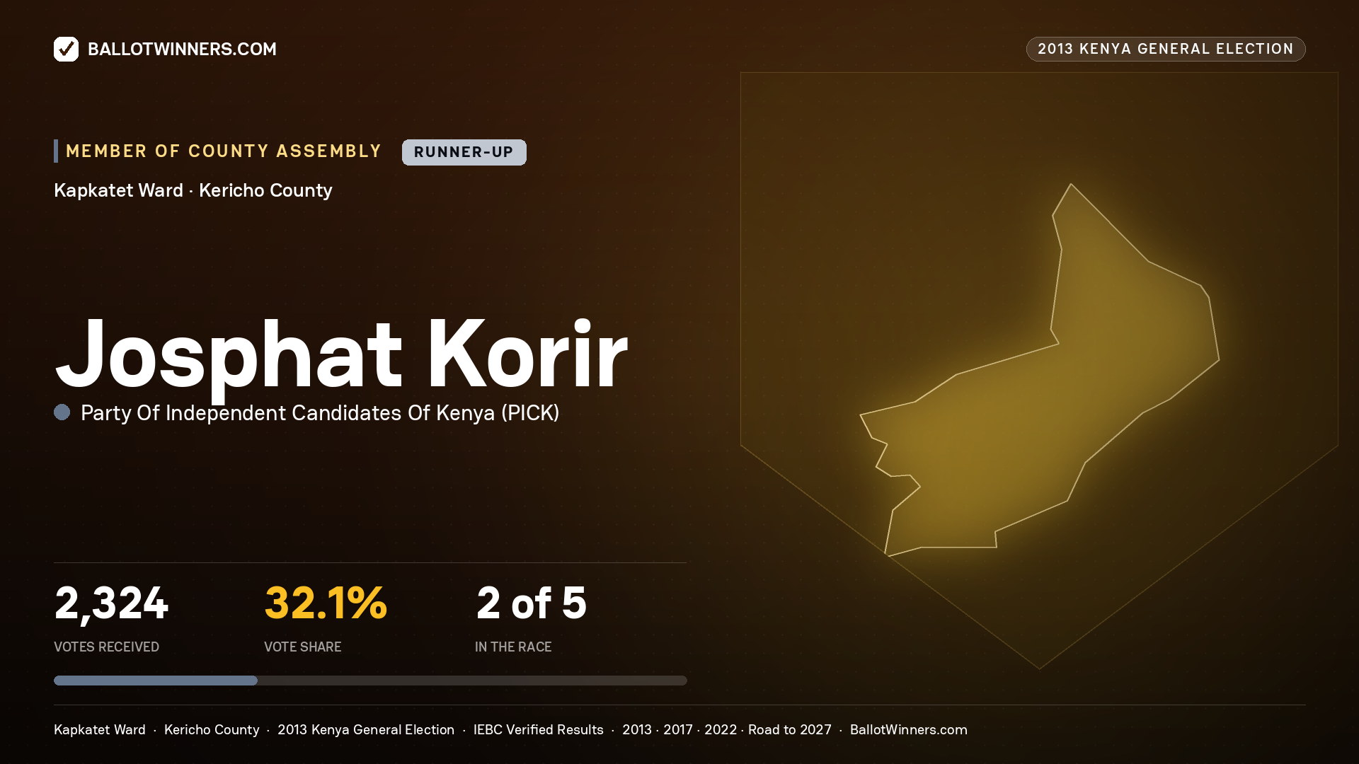 JOSPHAT KORIR, contested Member of County Assembly for KAPKATET, 2,324 votes, 2013 Kenya general election.