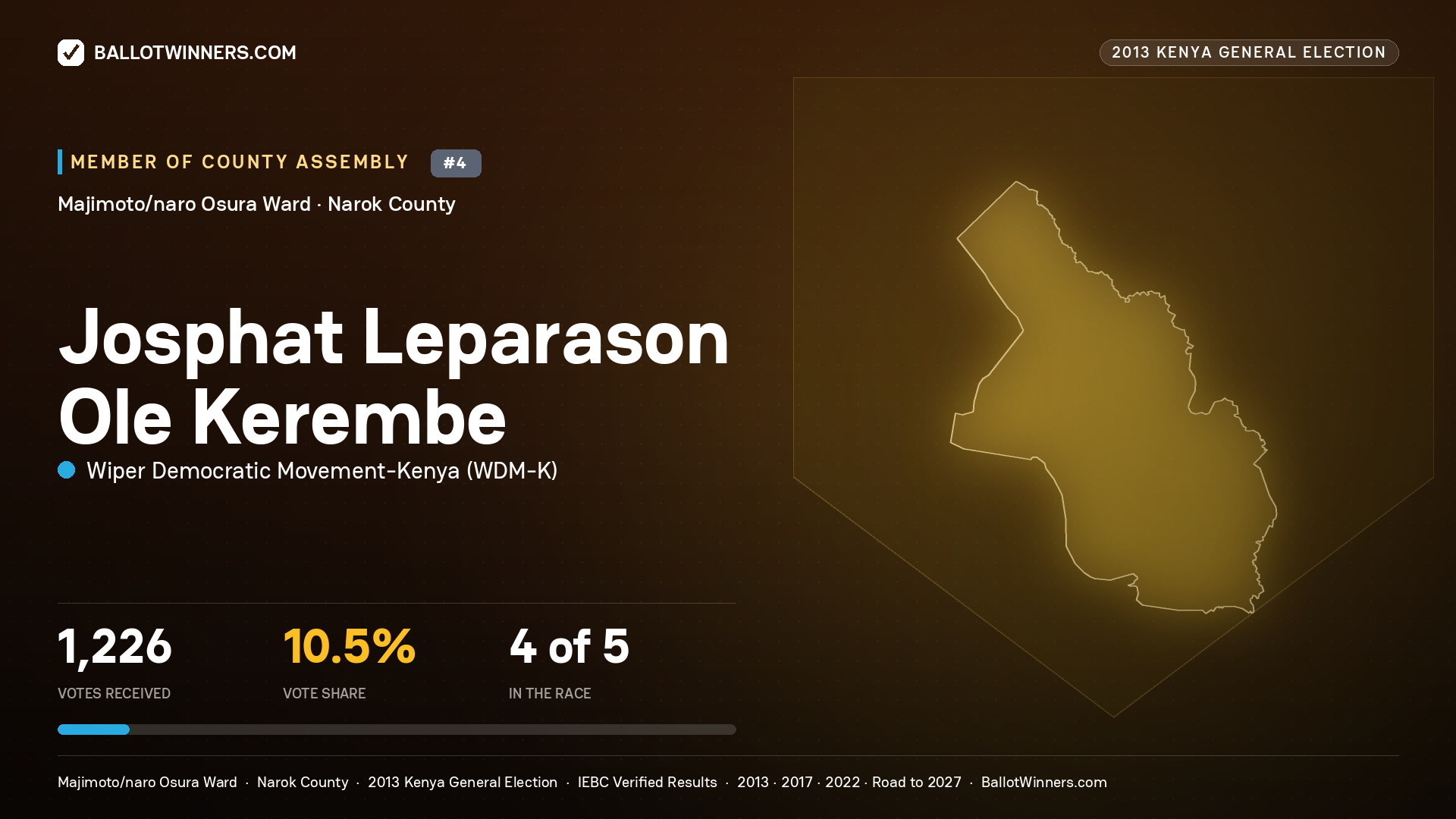 JOSPHAT LEPARASON OLE KEREMBE, contested Member of County Assembly for MAJIMOTO/NARO OSURA, 1,226 votes, 2013 Kenya general election.