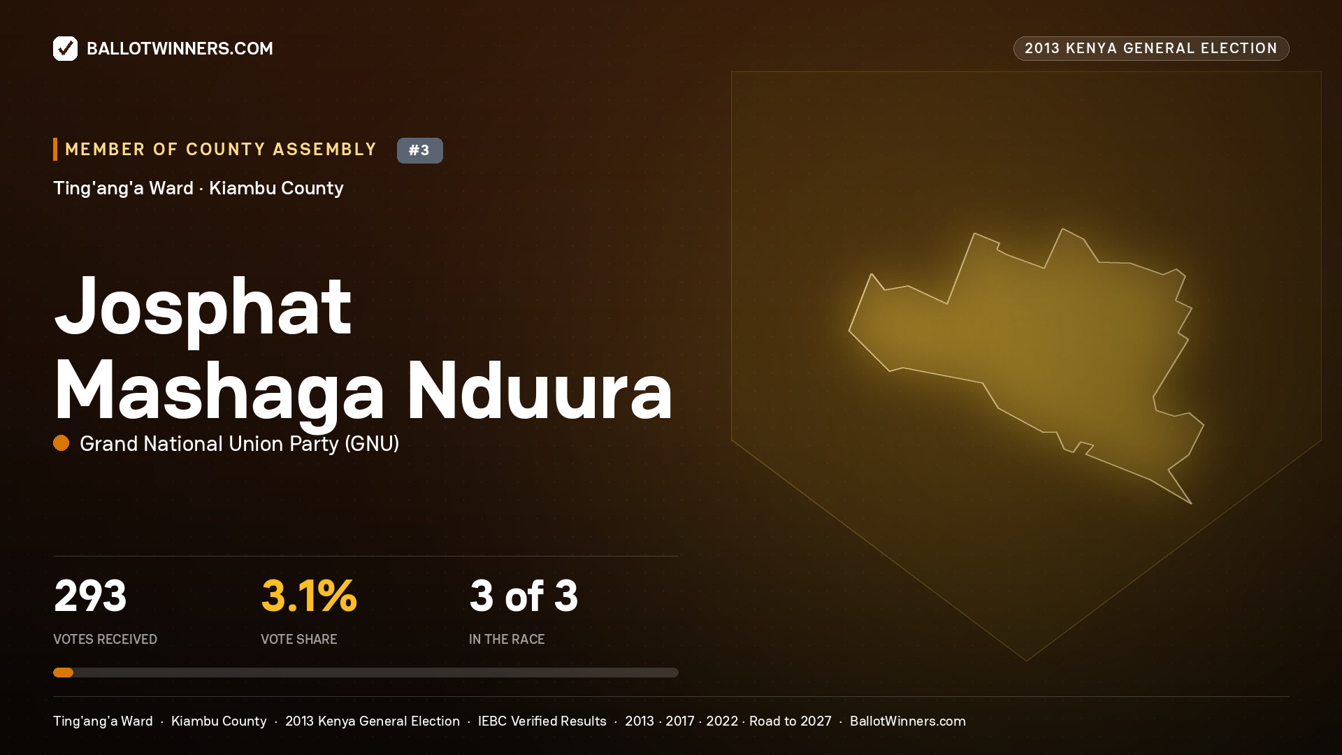 JOSPHAT MASHAGA NDUURA, contested Member of County Assembly for TING'ANG'A, 293 votes, 2013 Kenya general election.