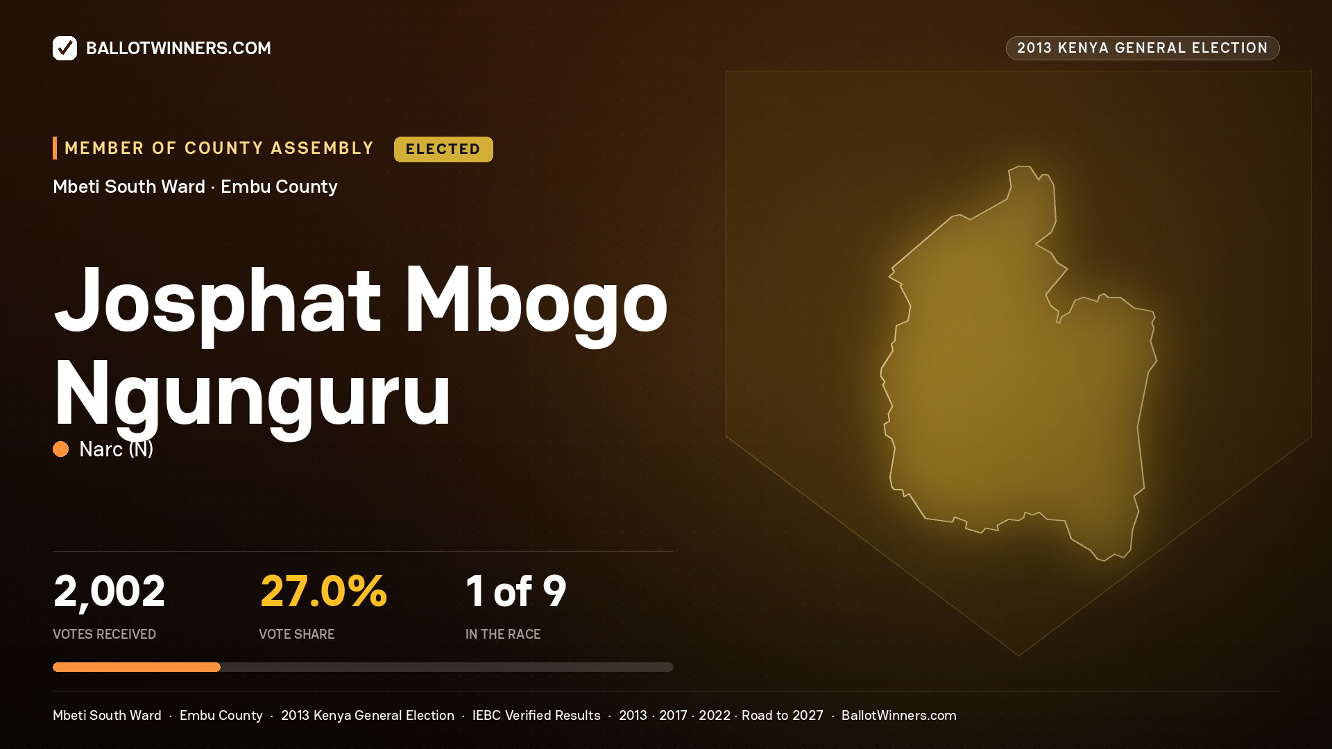 JOSPHAT MBOGO NGUNGURU, elected Member of County Assembly for MBETI SOUTH, 2,002 votes, 2013 Kenya general election.