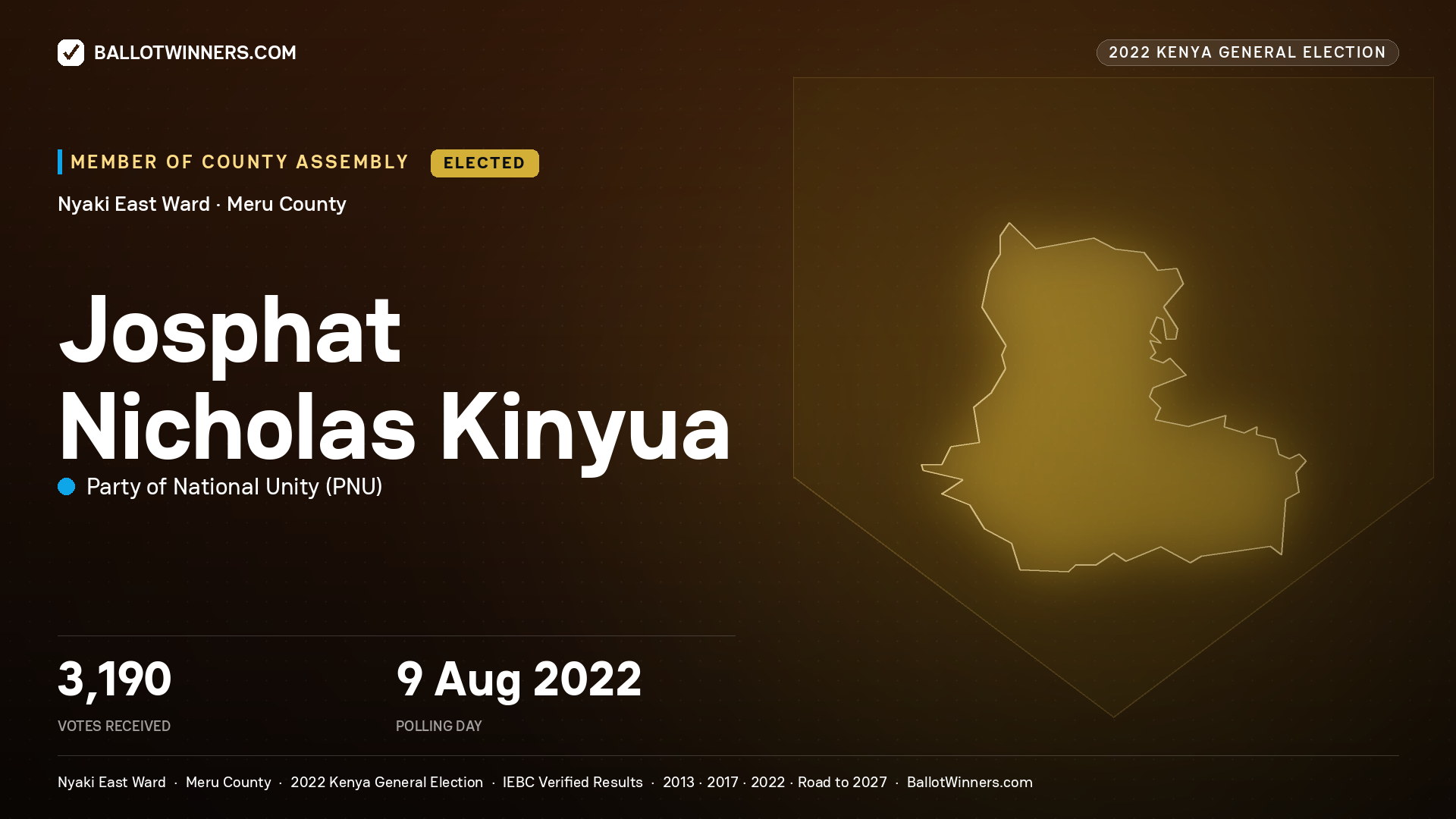 Josphat Nicholas Kinyua, Party of National Unity, elected Member of County Assembly for Nyaki East, 3,190 votes, 2022 Kenya general election.