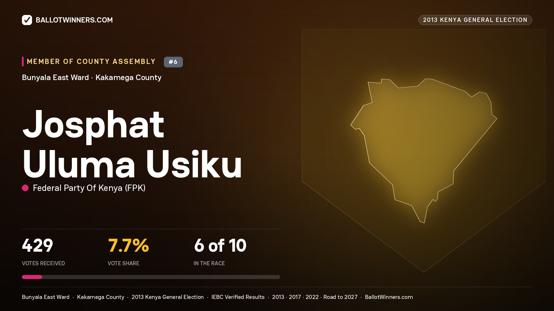 JOSPHAT ULUMA USIKU, contested Member of County Assembly for BUNYALA EAST, 429 votes, 2013 Kenya general election.