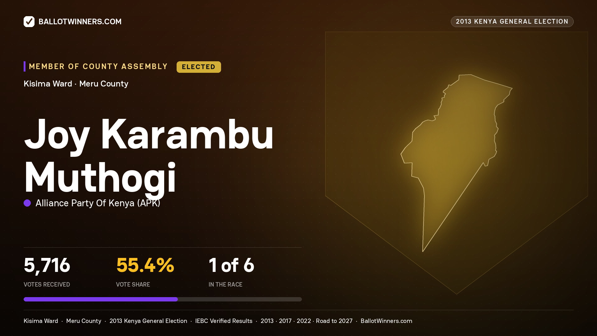 JOY KARAMBU MUTHOGI, elected Member of County Assembly for KISIMA, 5,716 votes, 2013 Kenya general election.
