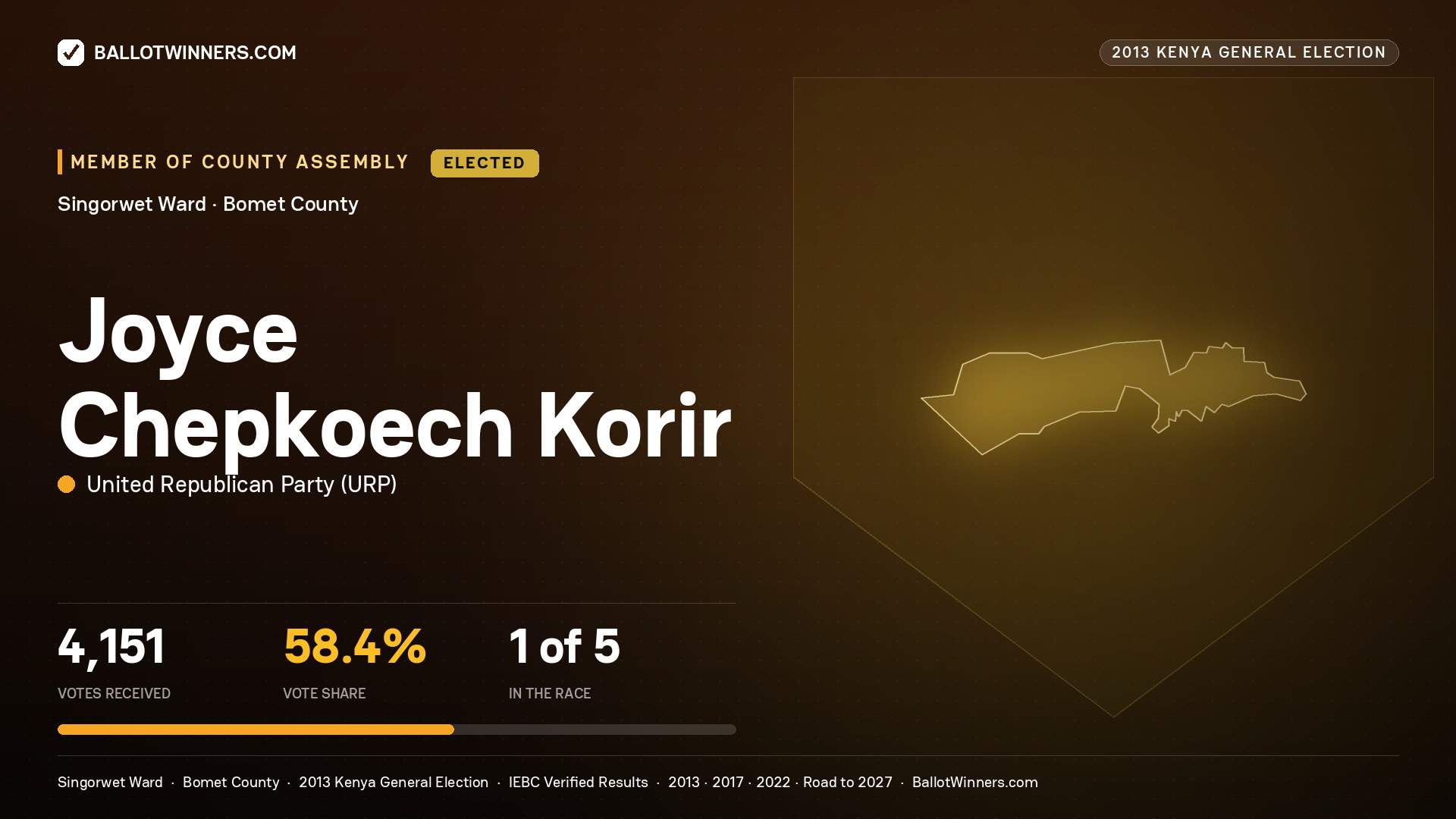 JOYCE CHEPKOECH KORIR, elected Member of County Assembly for SINGORWET, 4,151 votes, 2013 Kenya general election.