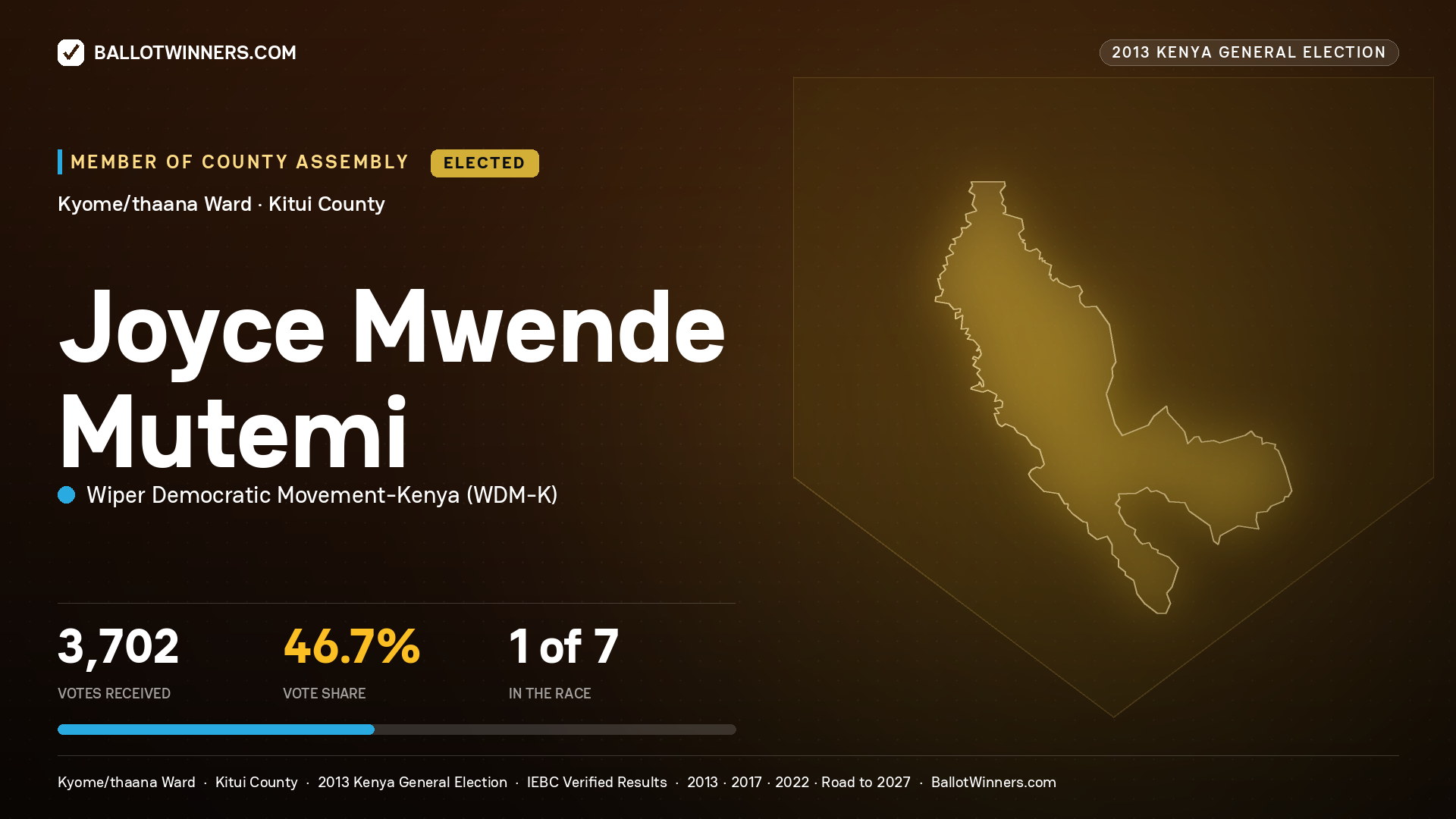 JOYCE MWENDE MUTEMI, elected Member of County Assembly for KYOME/THAANA, 3,702 votes, 2013 Kenya general election.