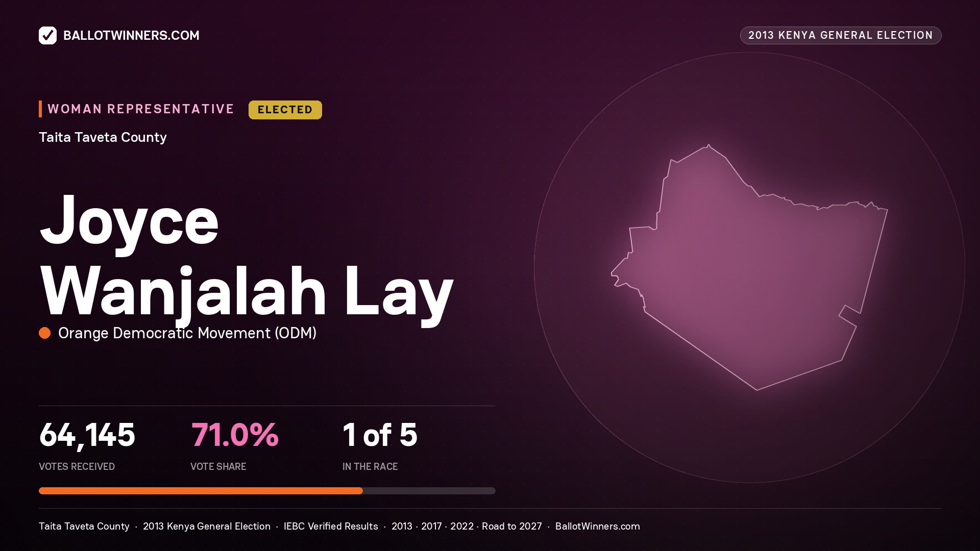 JOYCE WANJALAH LAY, elected Women Representative for TAITA TAVETA, 64,145 votes, 2013 Kenya general election.