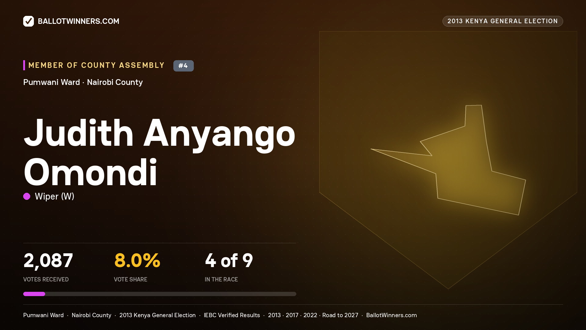 JUDITH ANYANGO OMONDI, contested Member of County Assembly for PUMWANI, 2,087 votes, 2013 Kenya general election.
