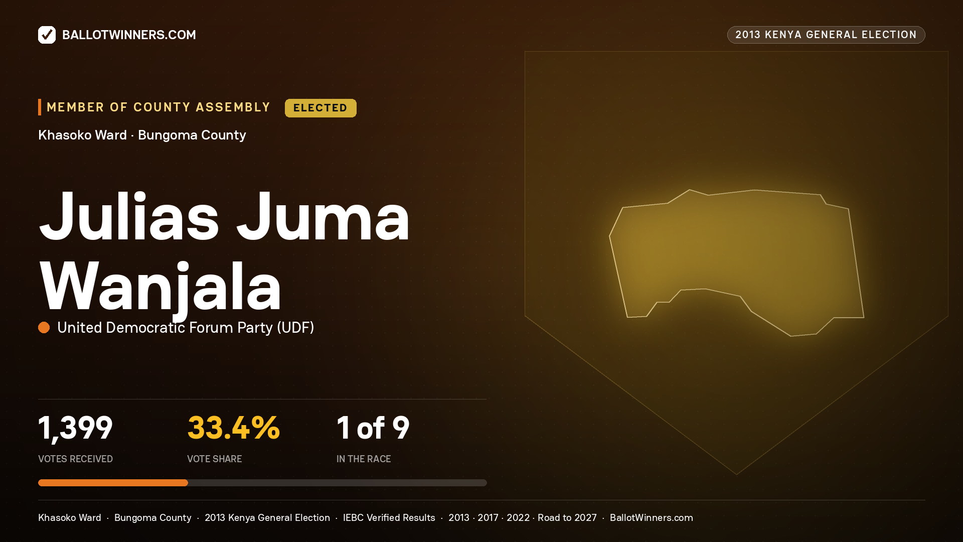 JULIAS JUMA WANJALA, elected Member of County Assembly for KHASOKO, 1,399 votes, 2013 Kenya general election.