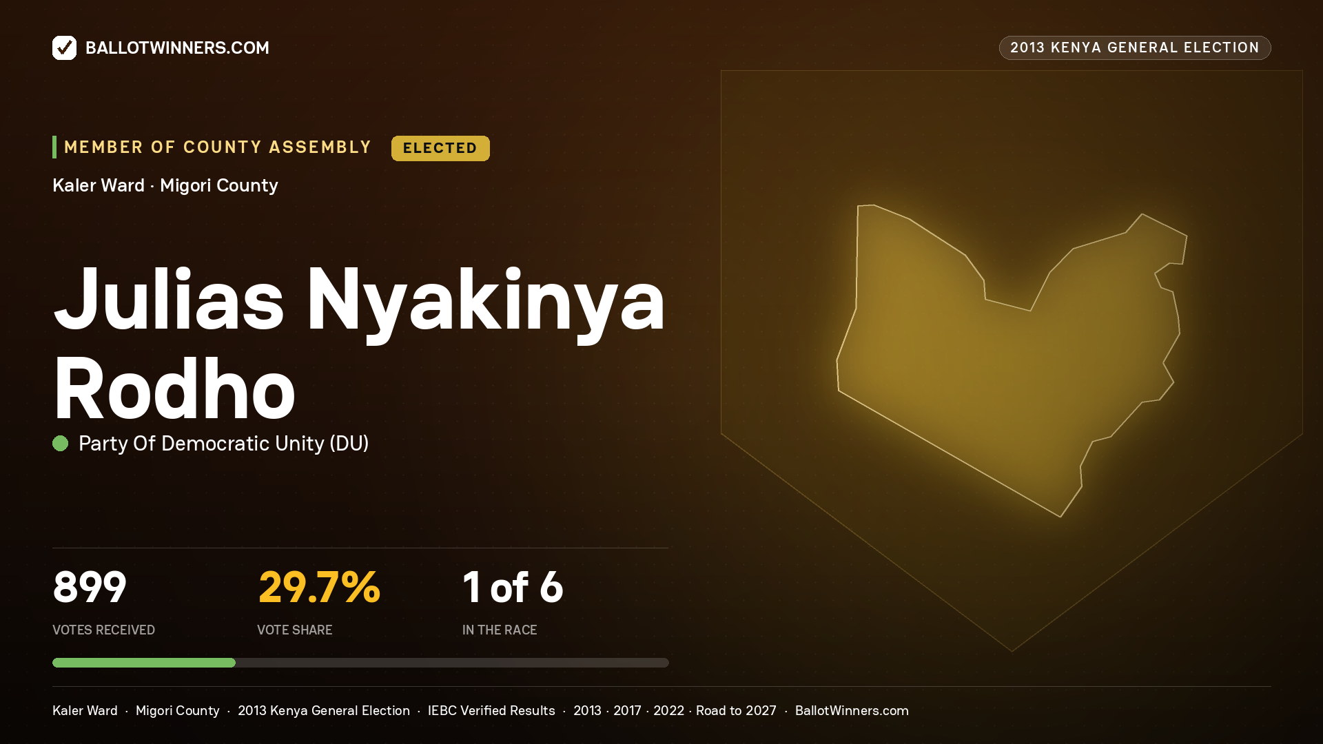 JULIAS NYAKINYA RODHO, elected Member of County Assembly for KALER, 899 votes, 2013 Kenya general election.