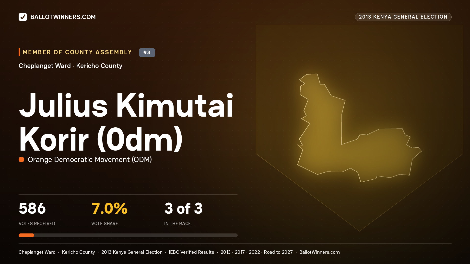 JULIUS KIMUTAI KORIR(0DM), contested Member of County Assembly for CHEPLANGET, 586 votes, 2013 Kenya general election.