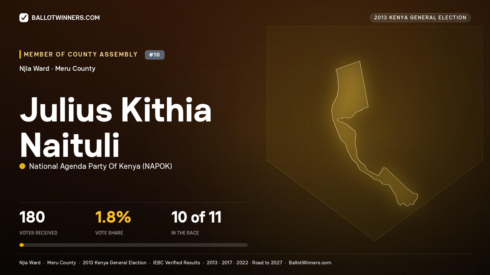 JULIUS KITHIA NAITULI, contested Member of County Assembly for NJIA, 180 votes, 2013 Kenya general election.