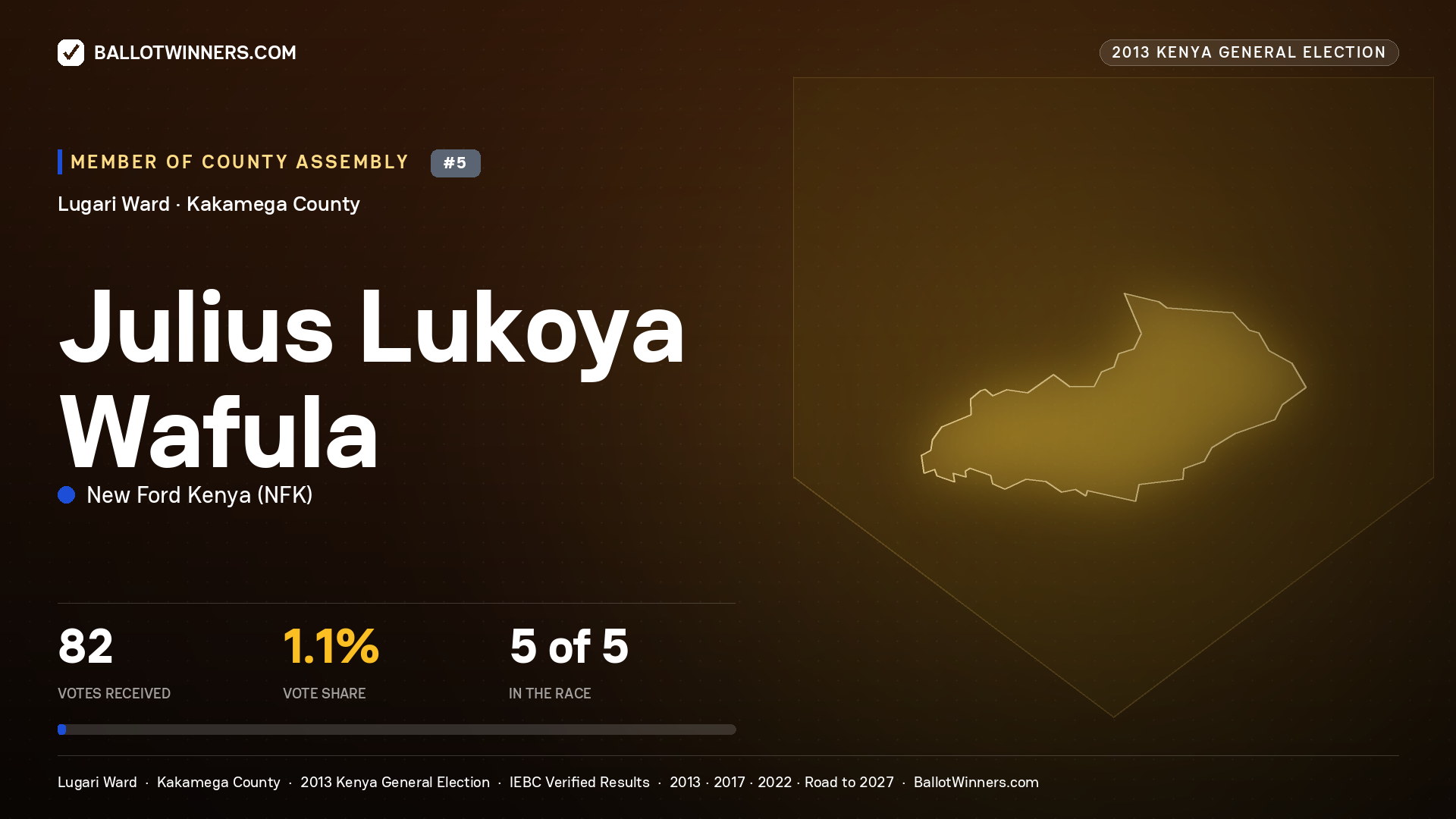 JULIUS LUKOYA WAFULA, contested Member of County Assembly for LUGARI, 82 votes, 2013 Kenya general election.