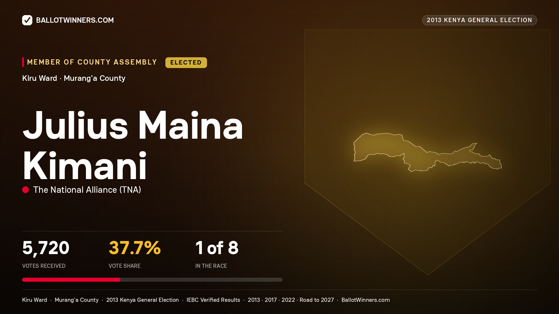 JULIUS MAINA KIMANI, elected Member of County Assembly for KIRU, 5,720 votes, 2013 Kenya general election.