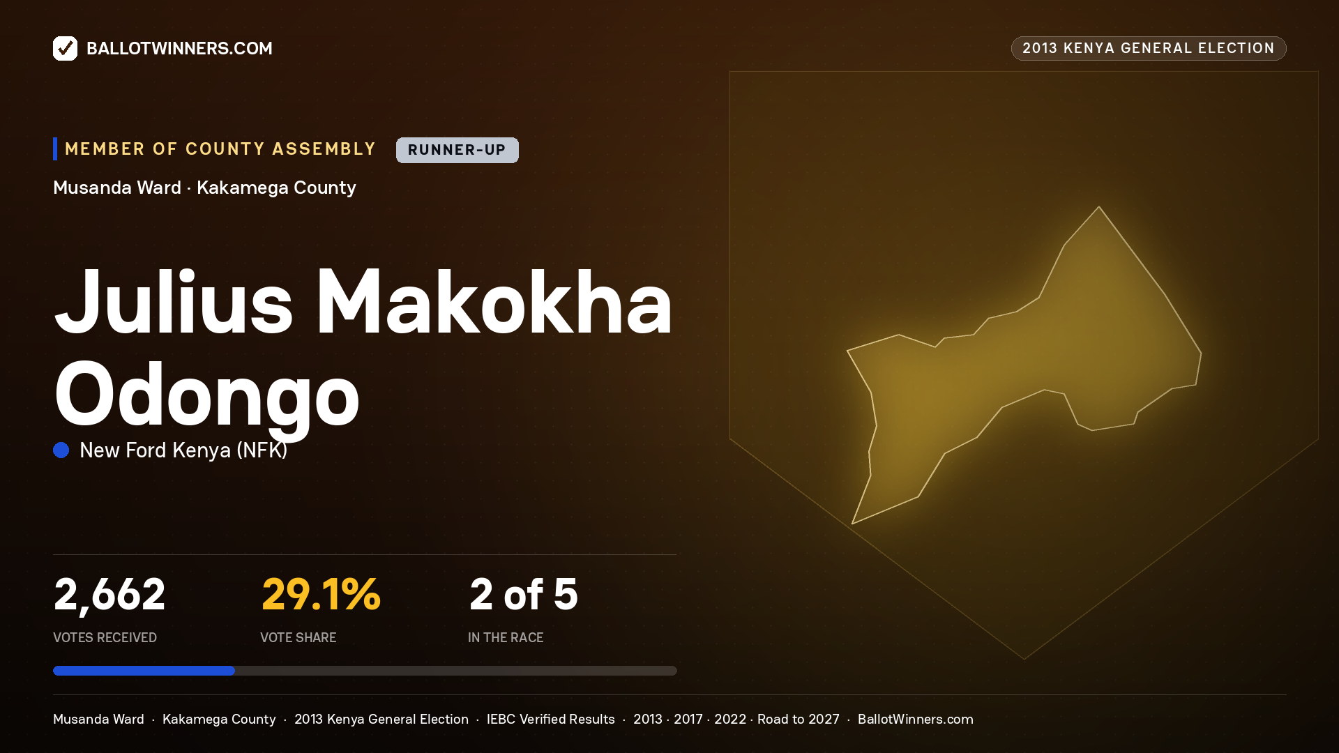 JULIUS MAKOKHA ODONGO, contested Member of County Assembly for MUSANDA, 2,662 votes, 2013 Kenya general election.