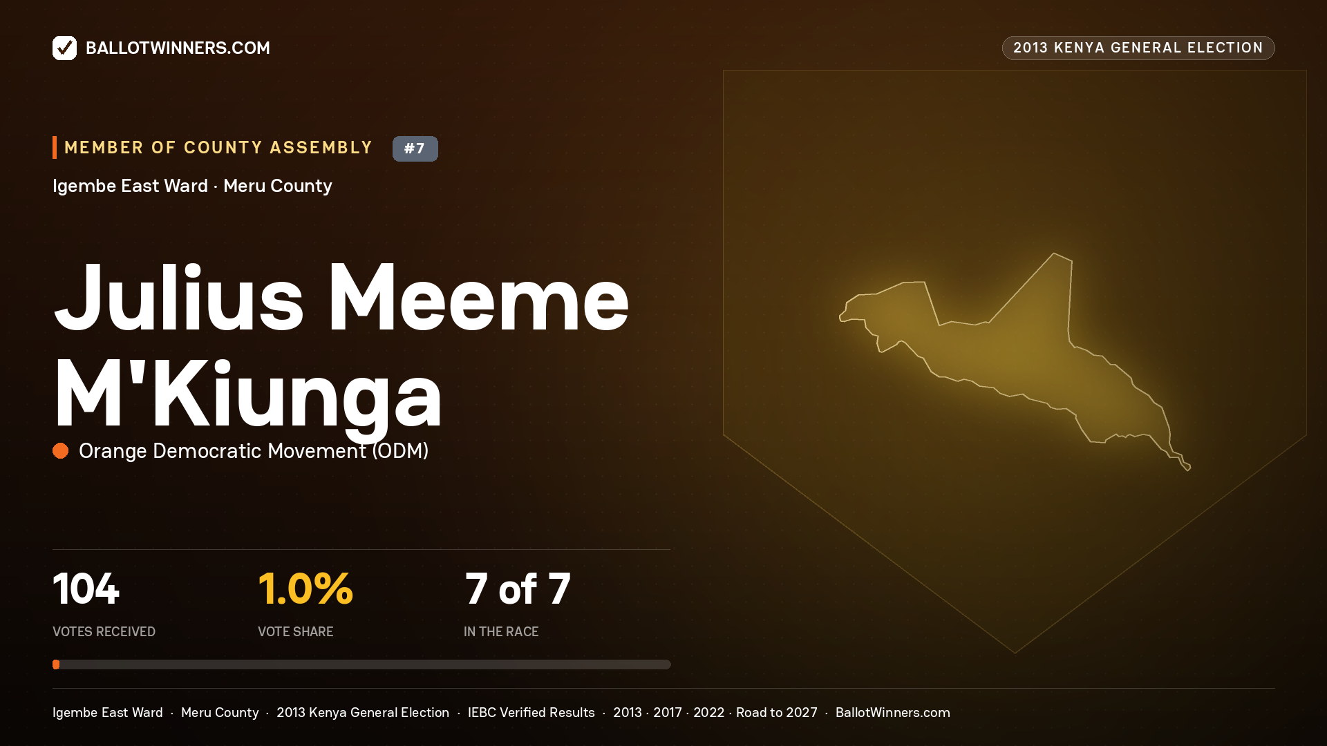 JULIUS MEEME M'KIUNGA, contested Member of County Assembly for IGEMBE EAST, 104 votes, 2013 Kenya general election.