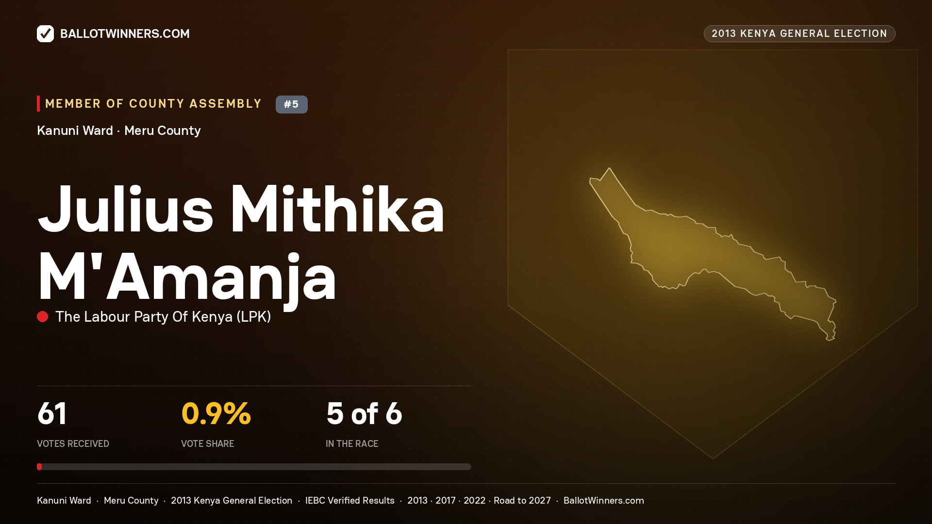 JULIUS MITHIKA M'AMANJA, contested Member of County Assembly for KANUNI, 61 votes, 2013 Kenya general election.