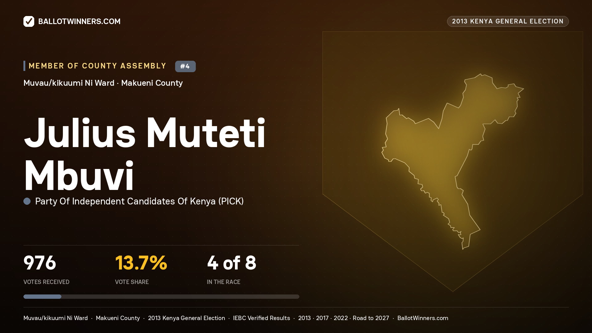 JULIUS MUTETI MBUVI, contested Member of County Assembly for MUVAU/KIKUUMI NI, 976 votes, 2013 Kenya general election.