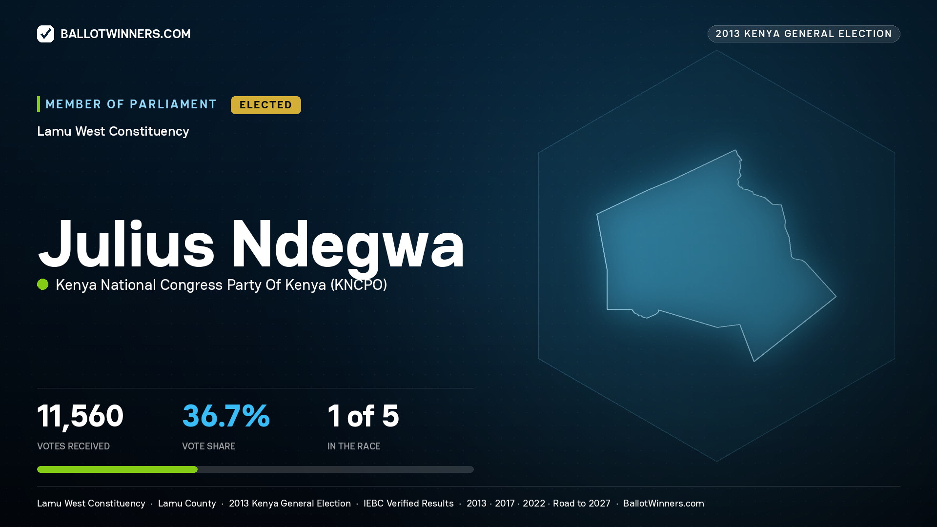 JULIUS NDEGWA, elected Member of Parliament for LAMU WEST, 11,560 votes, 2013 Kenya general election.